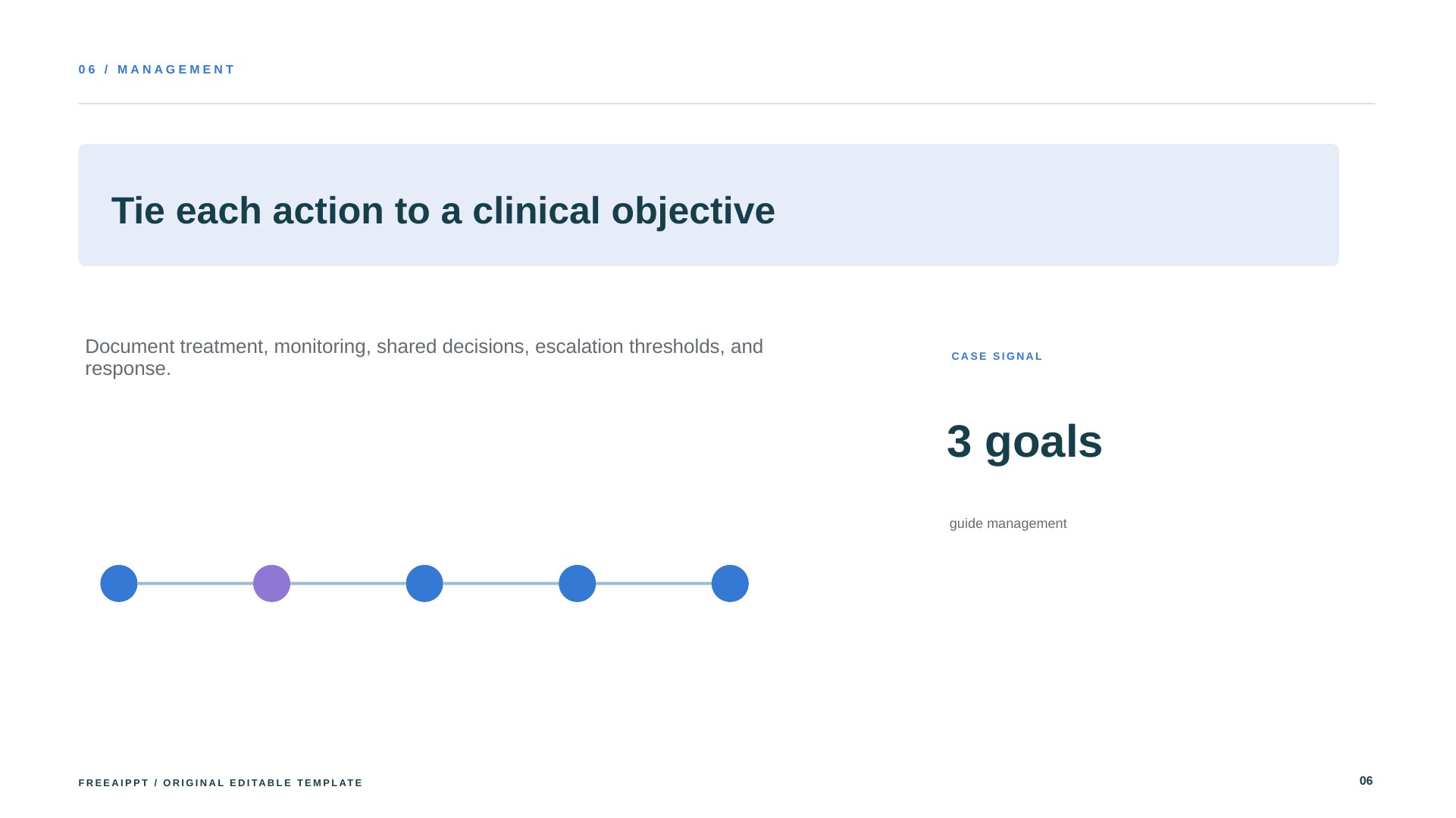 Modern Clinical Case slide 7