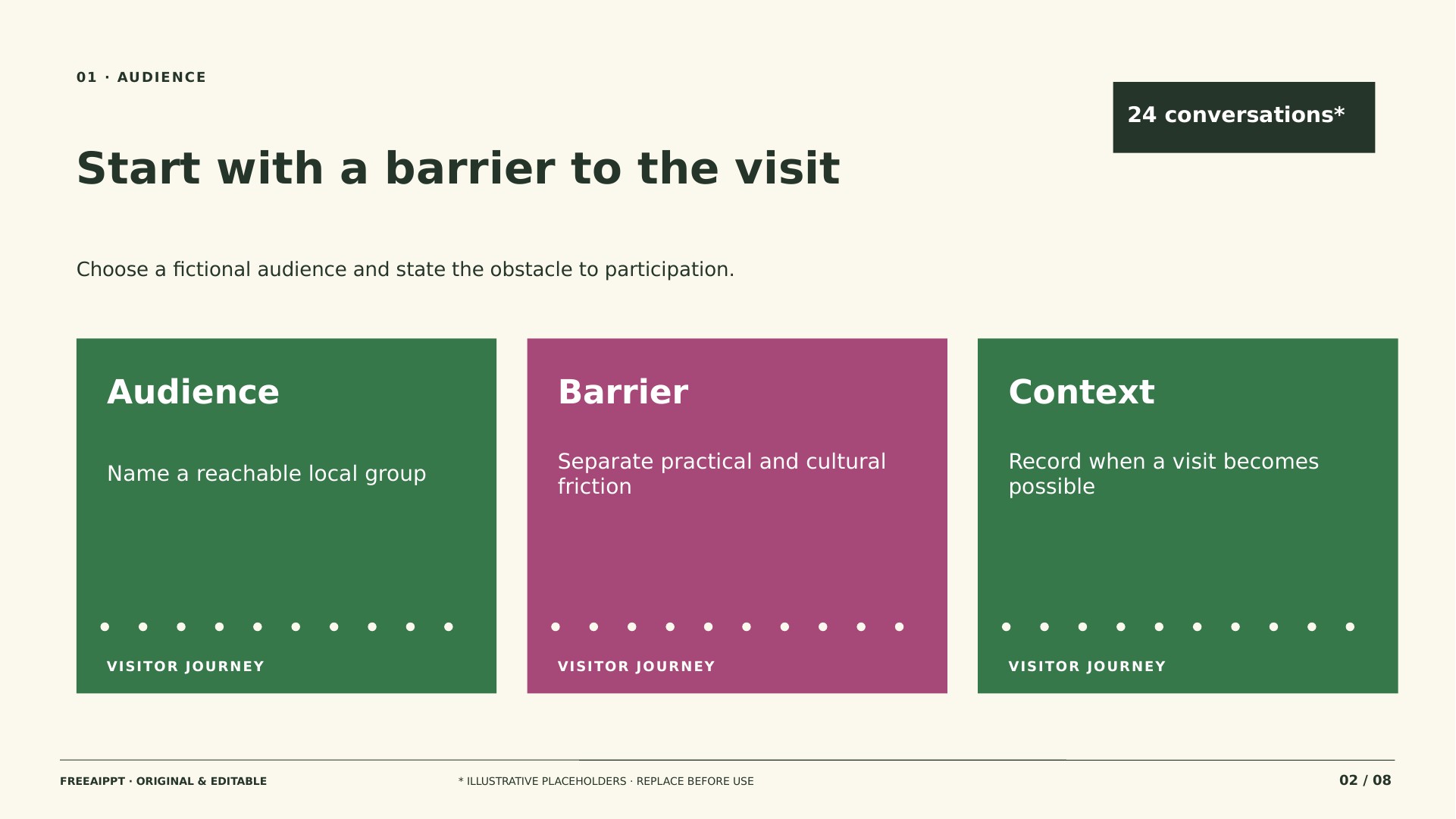 Museum Audience Development Marketing Plan slide 2