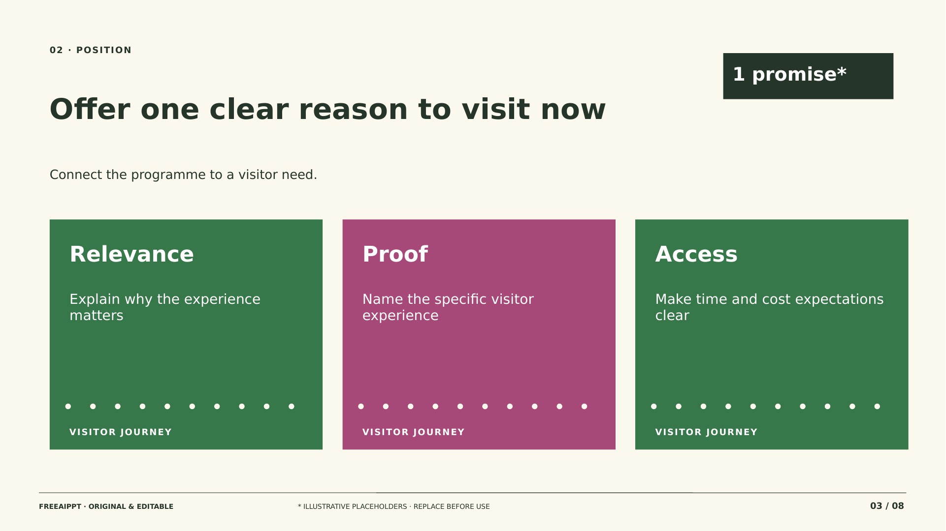 Museum Audience Development Marketing Plan slide 3
