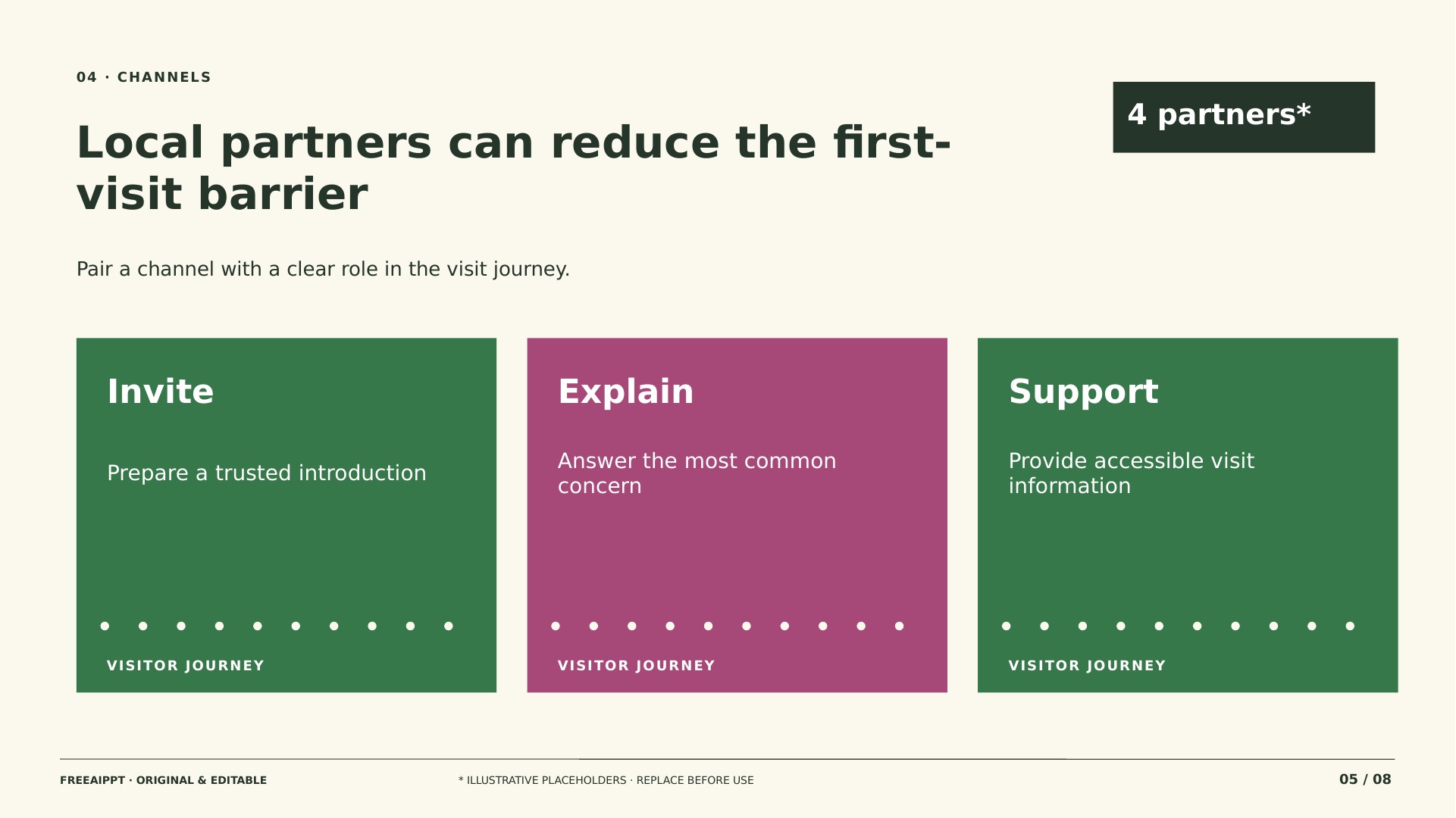 Museum Audience Development Marketing Plan slide 5