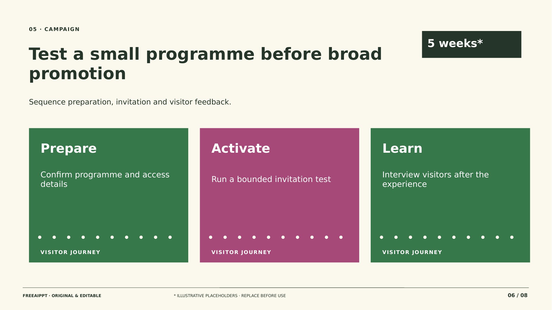 Museum Audience Development Marketing Plan slide 6