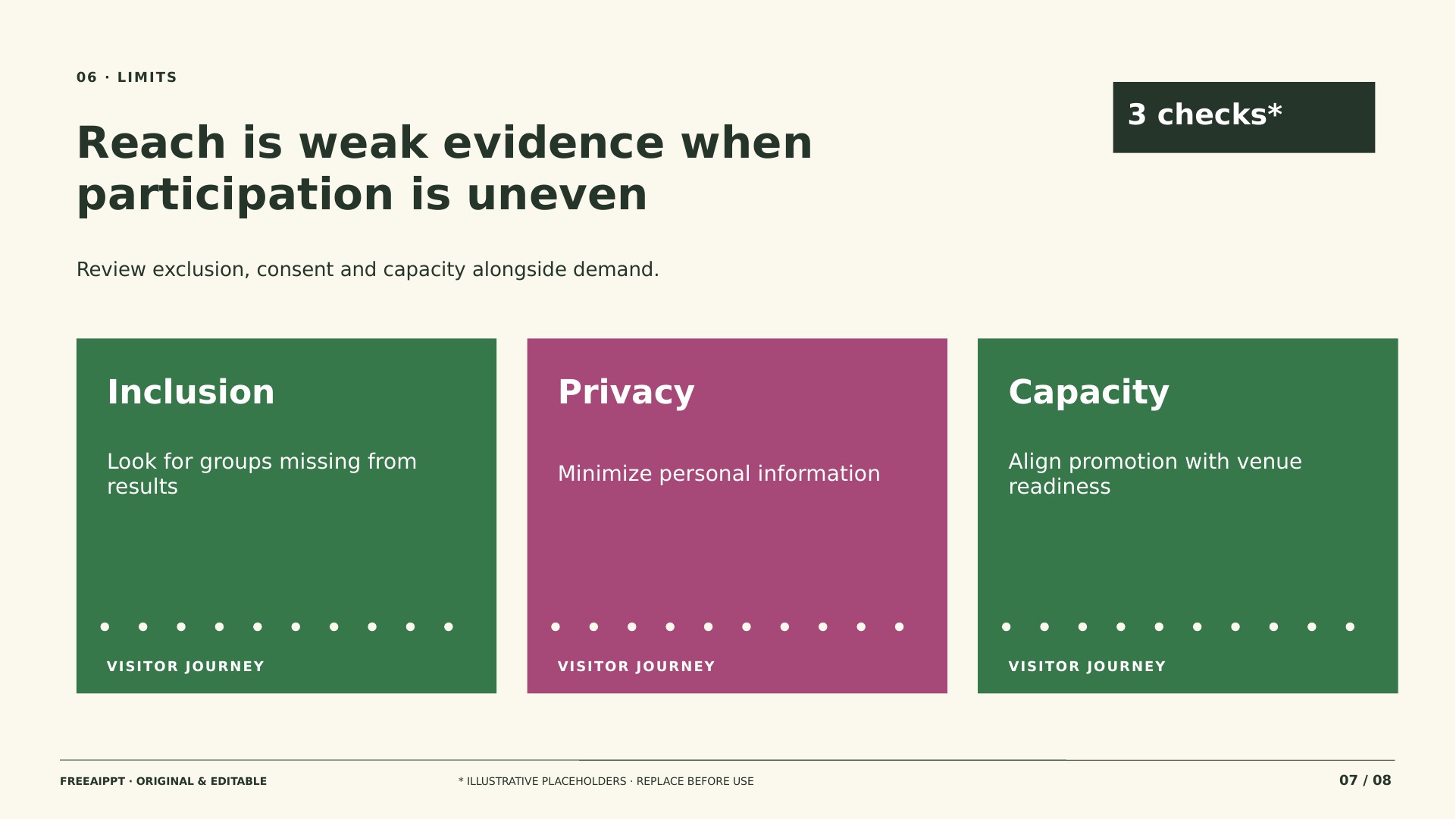 Museum Audience Development Marketing Plan slide 7