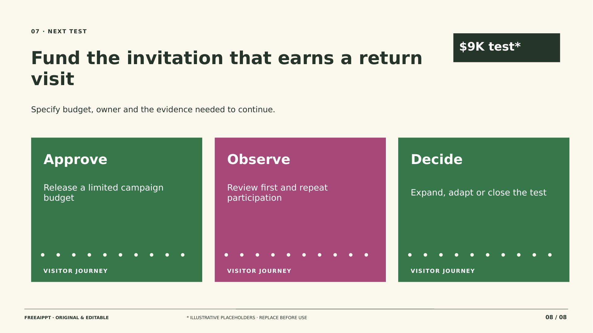 Museum Audience Development Marketing Plan slide 8