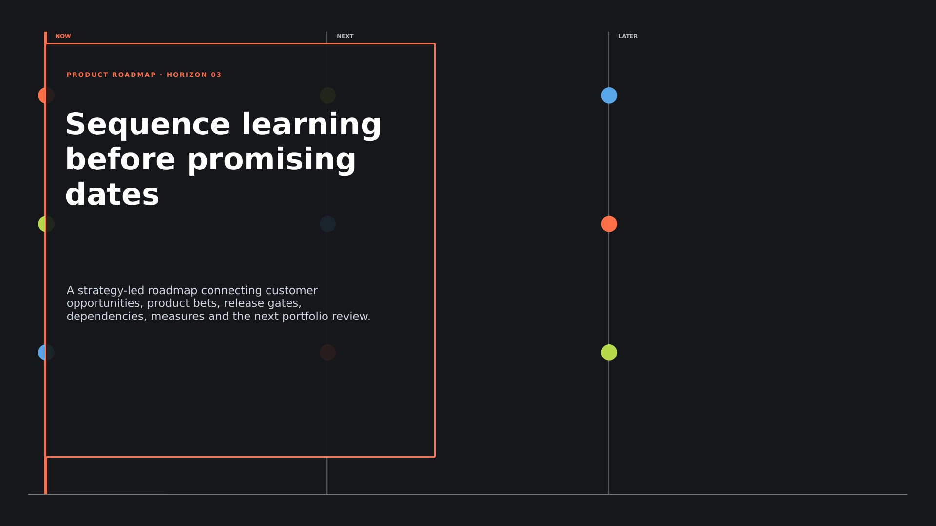 Opportunity Horizon Roadmap slide 1