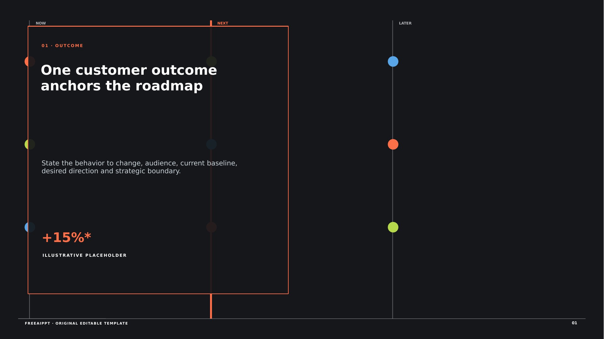 Opportunity Horizon Roadmap slide 2