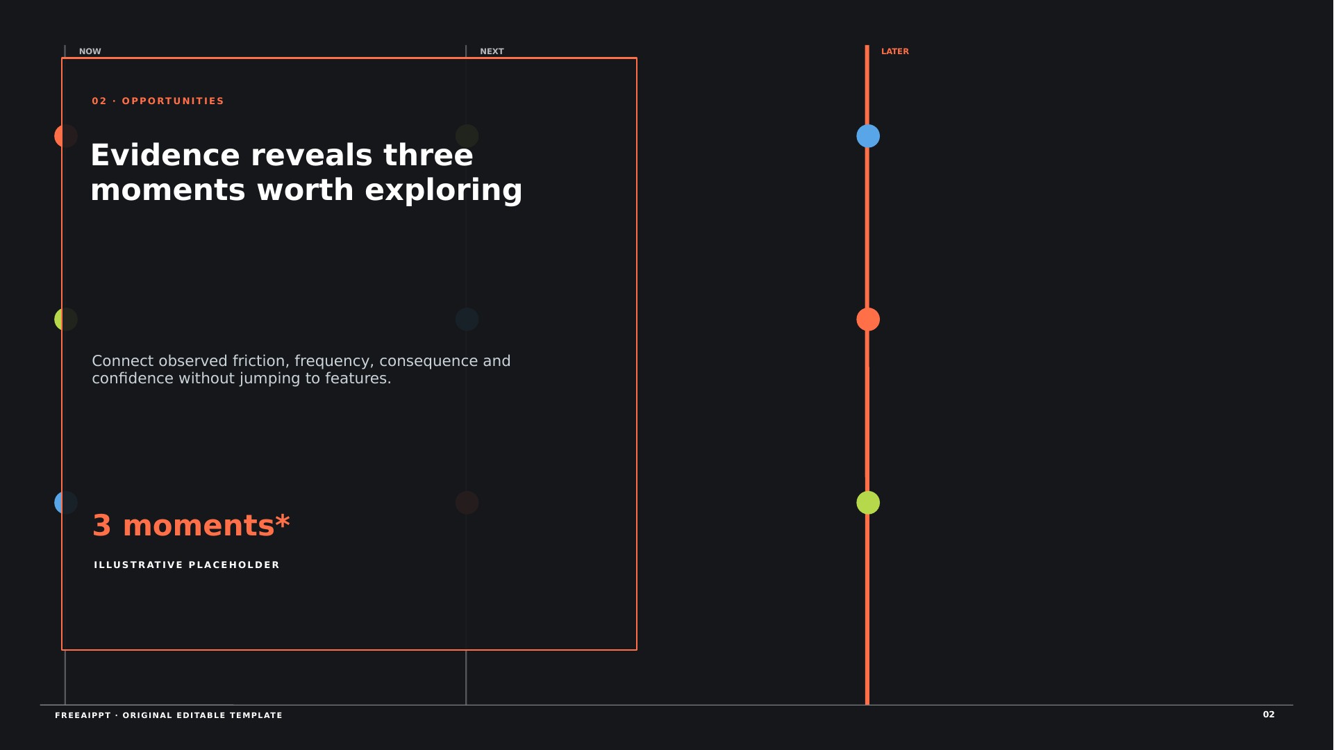 Opportunity Horizon Roadmap slide 3