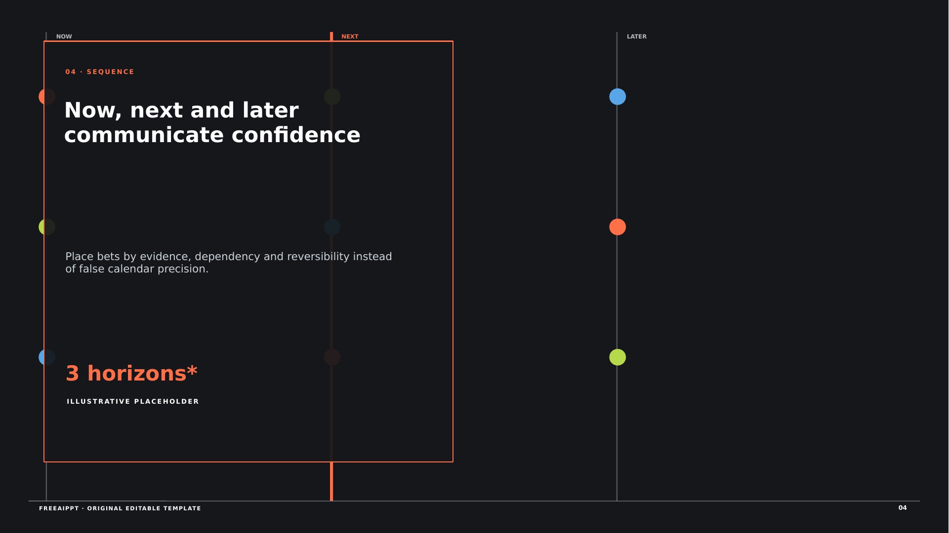Opportunity Horizon Roadmap slide 5