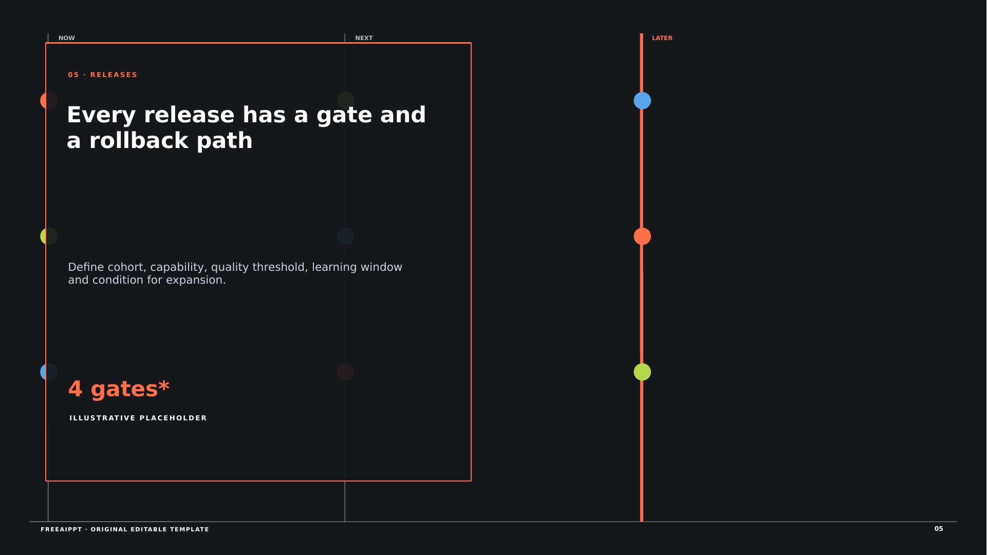 Opportunity Horizon Roadmap slide 6