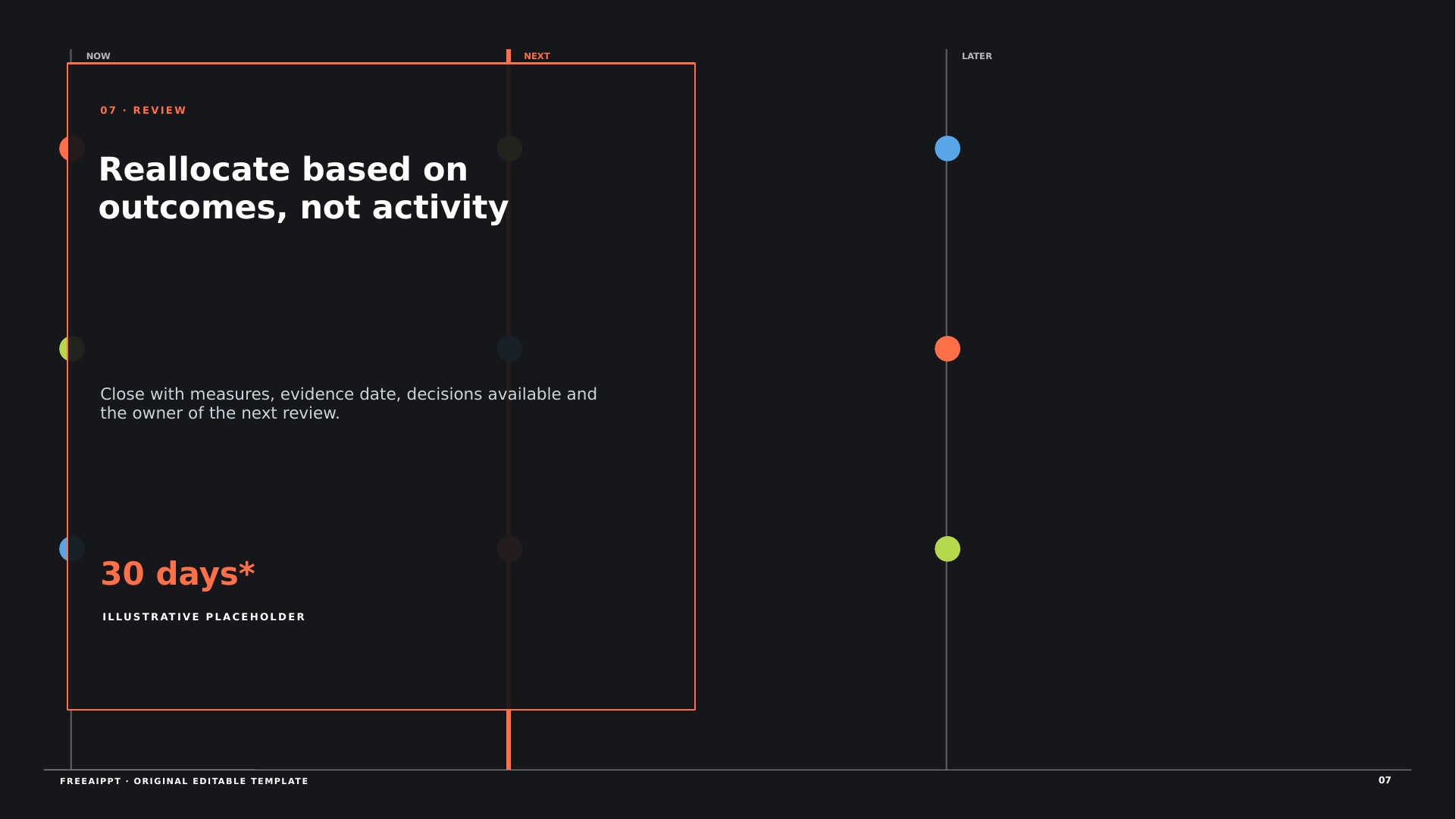 Opportunity Horizon Roadmap slide 8