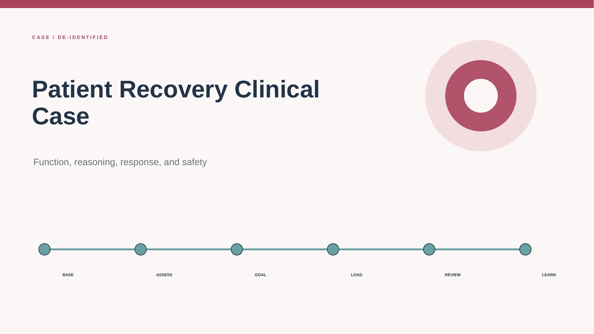 Patient Recovery Clinical Case slide 1