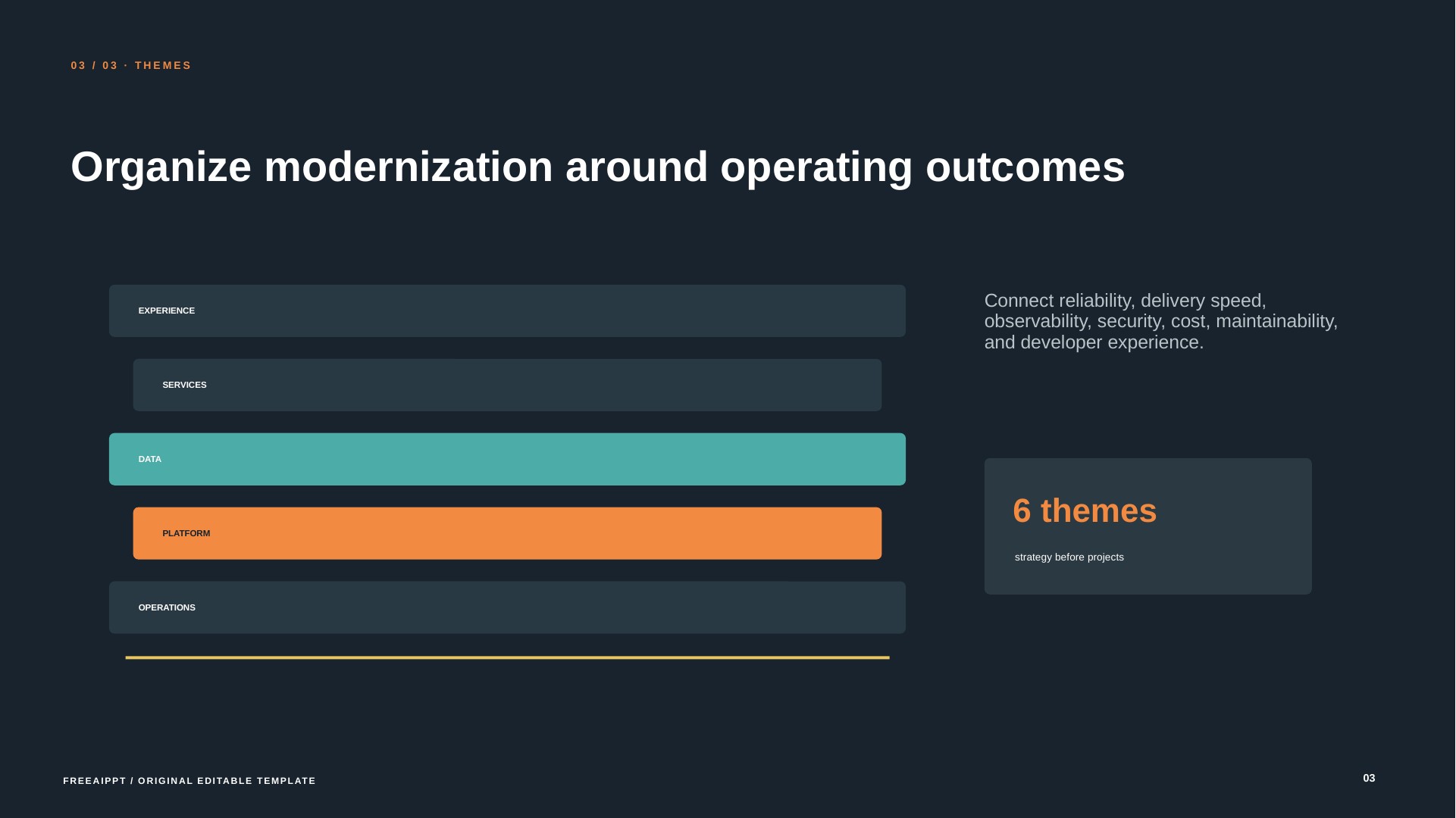 Platform Modernization Roadmap slide 4