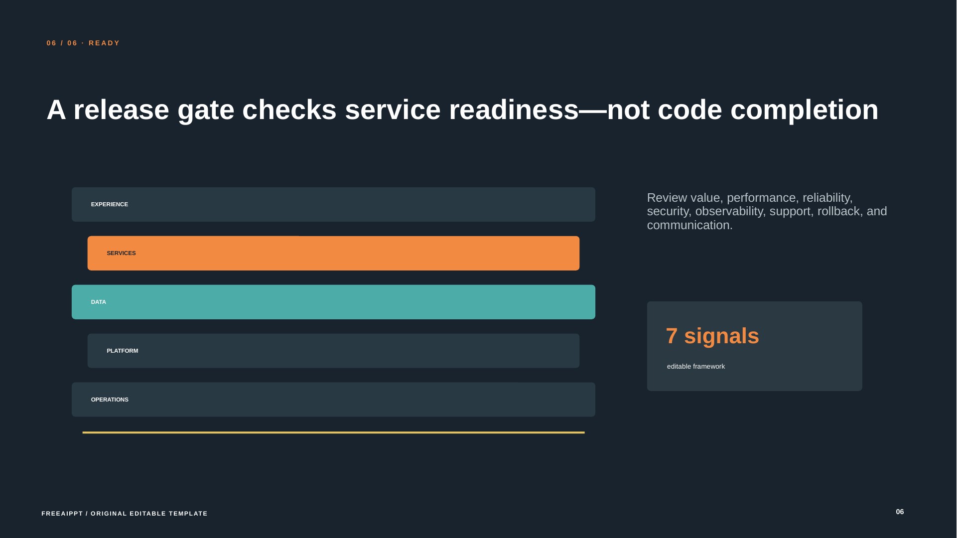 Platform Modernization Roadmap slide 7
