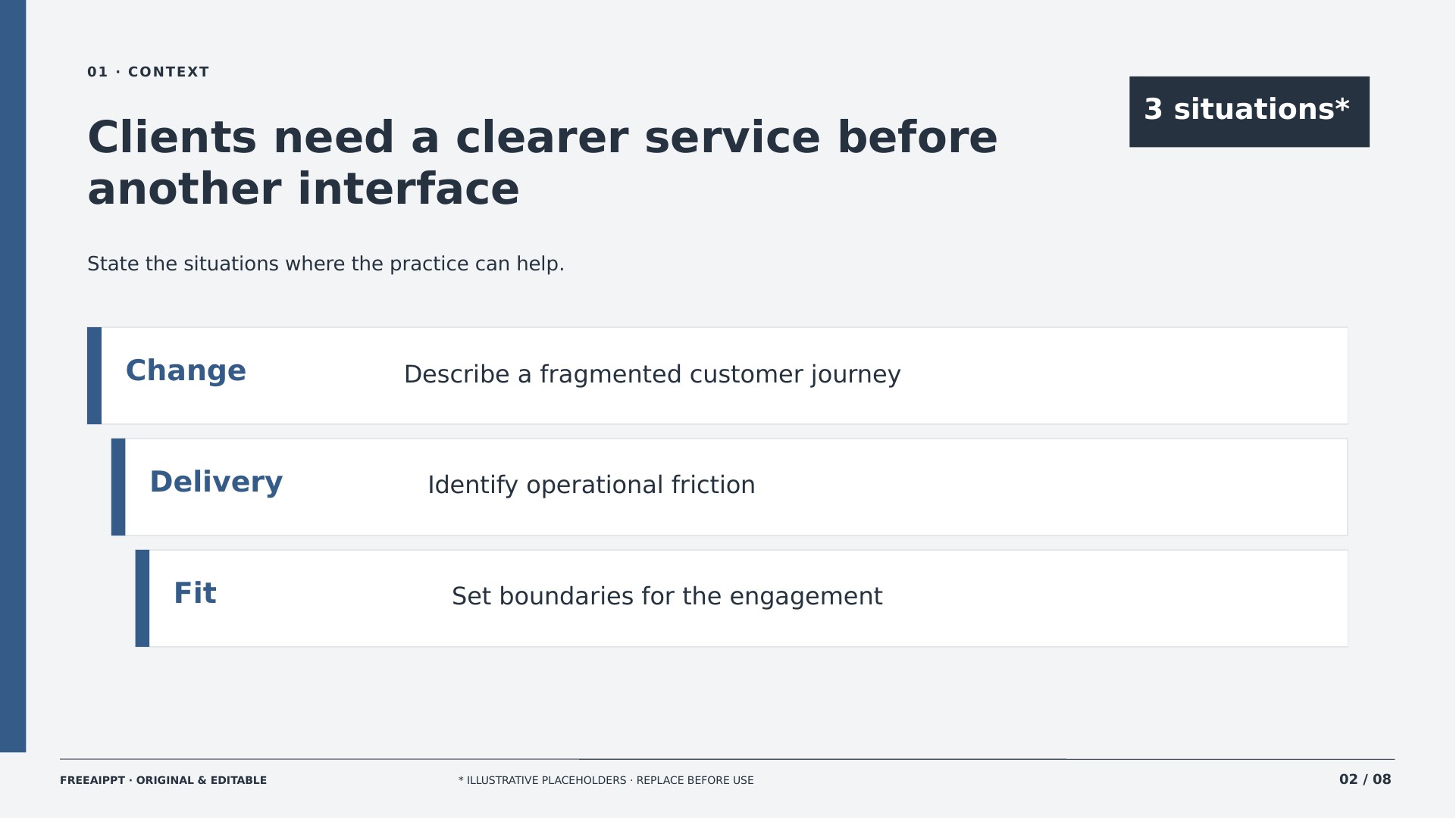 Practice Dossier Consultancy Profile slide 2