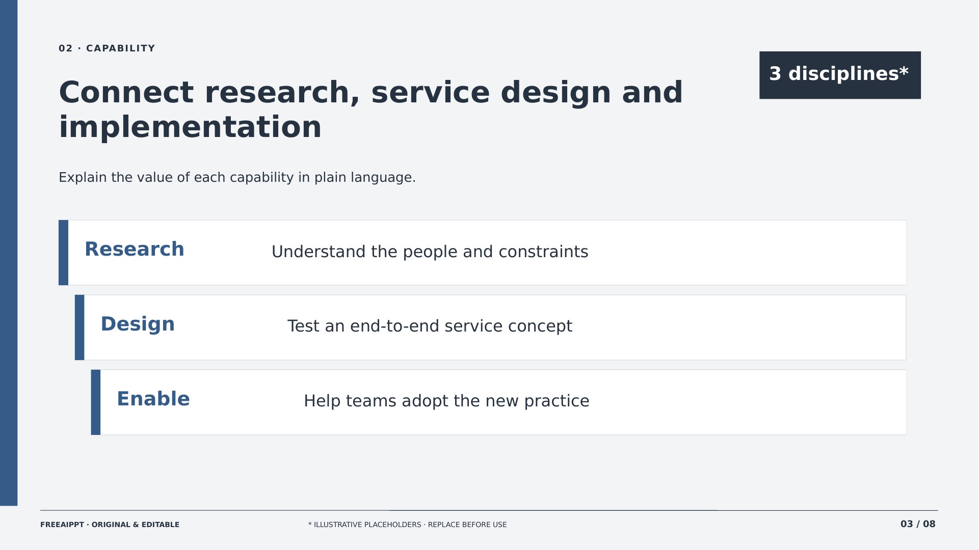Practice Dossier Consultancy Profile slide 3