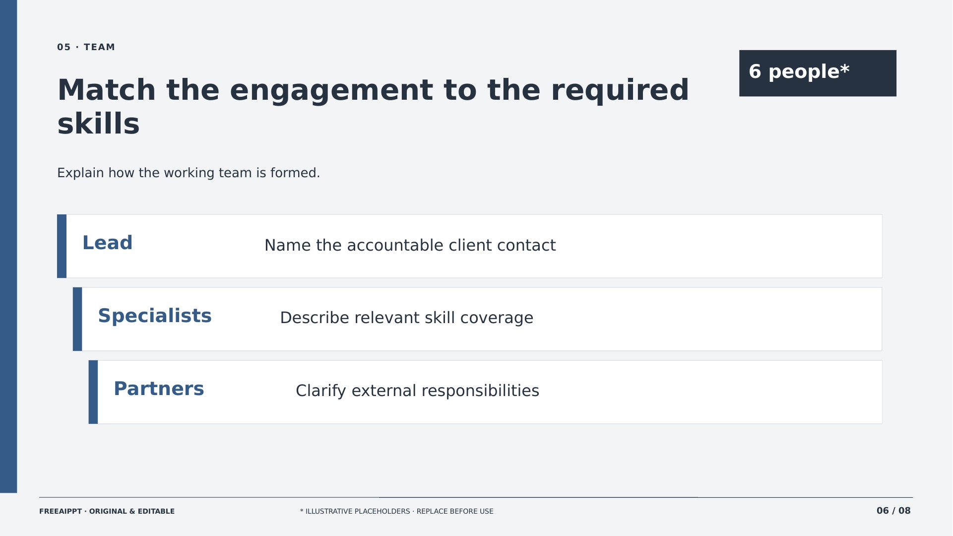 Practice Dossier Consultancy Profile slide 6