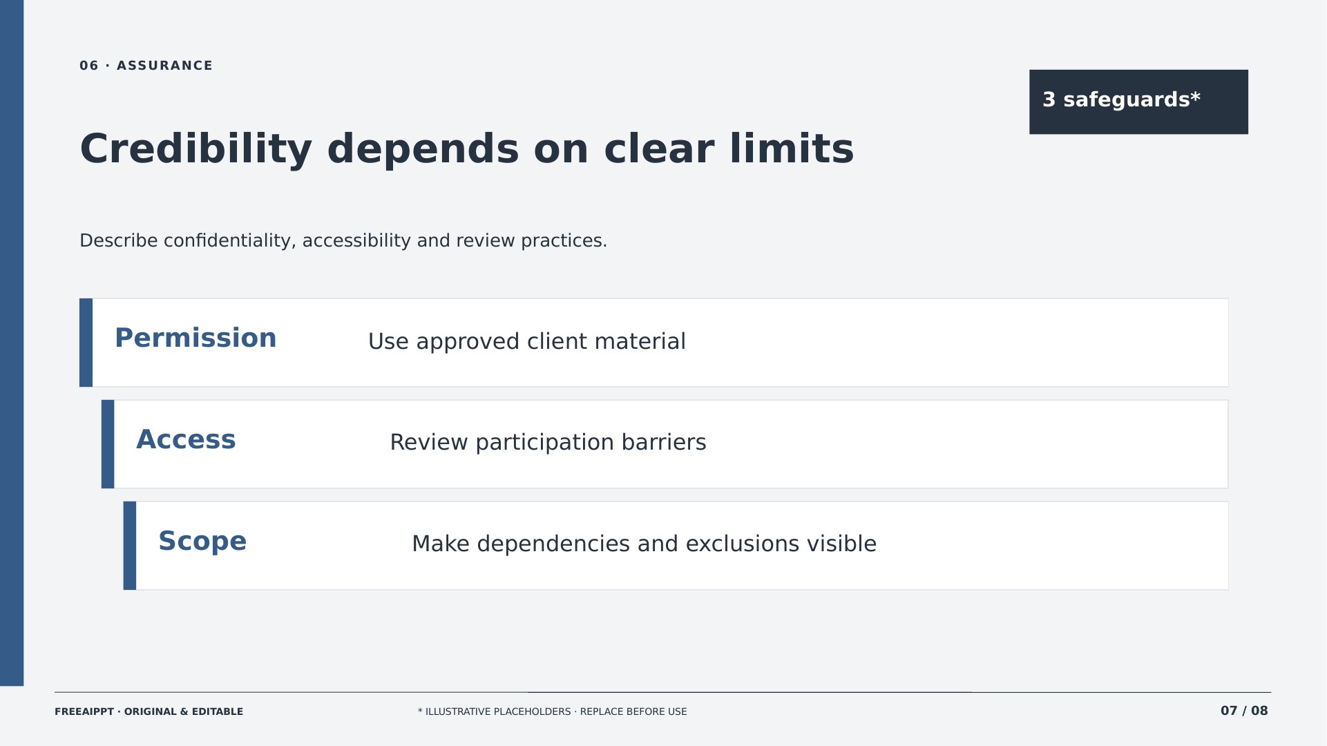 Practice Dossier Consultancy Profile slide 7