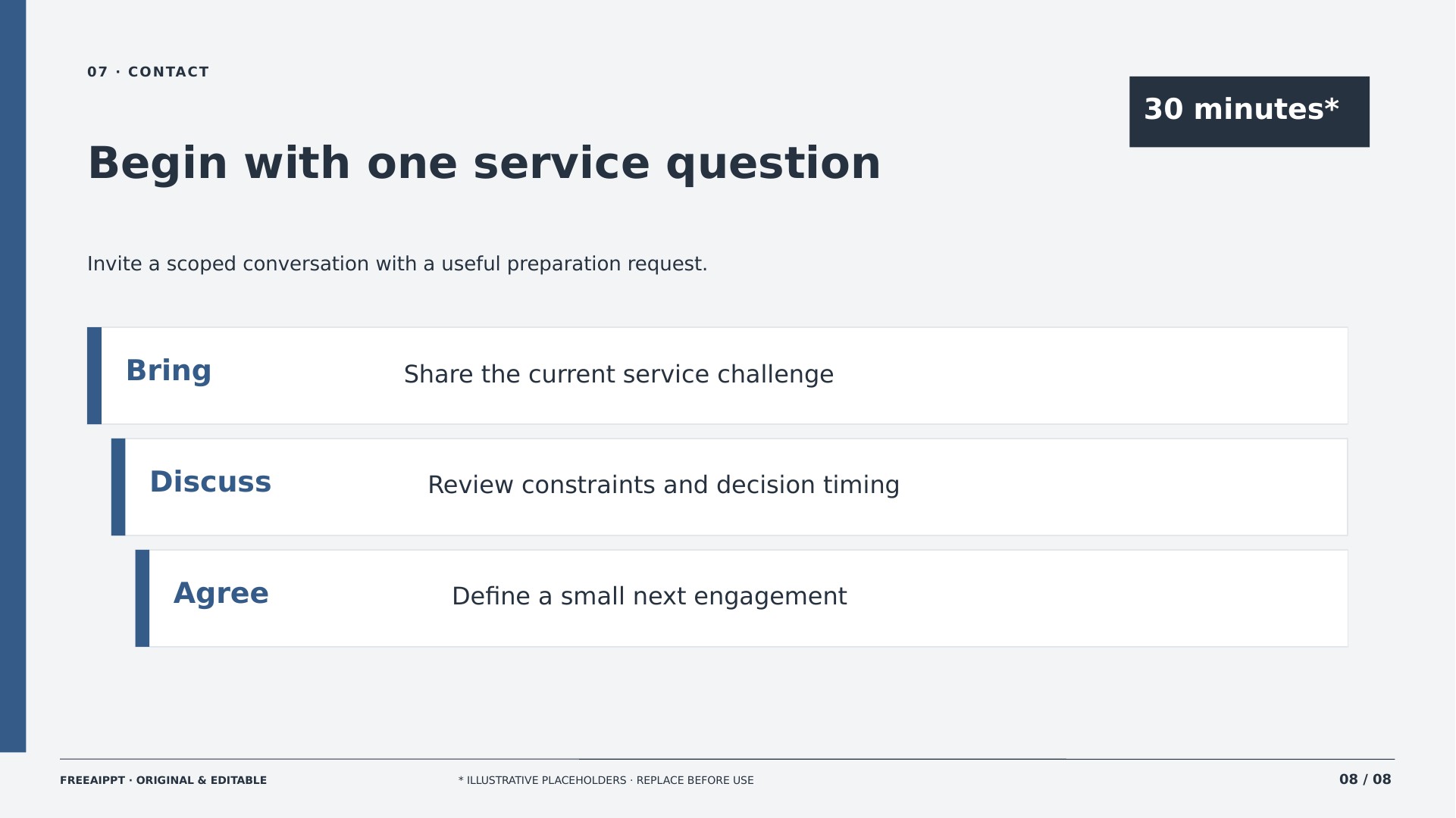 Practice Dossier Consultancy Profile slide 8