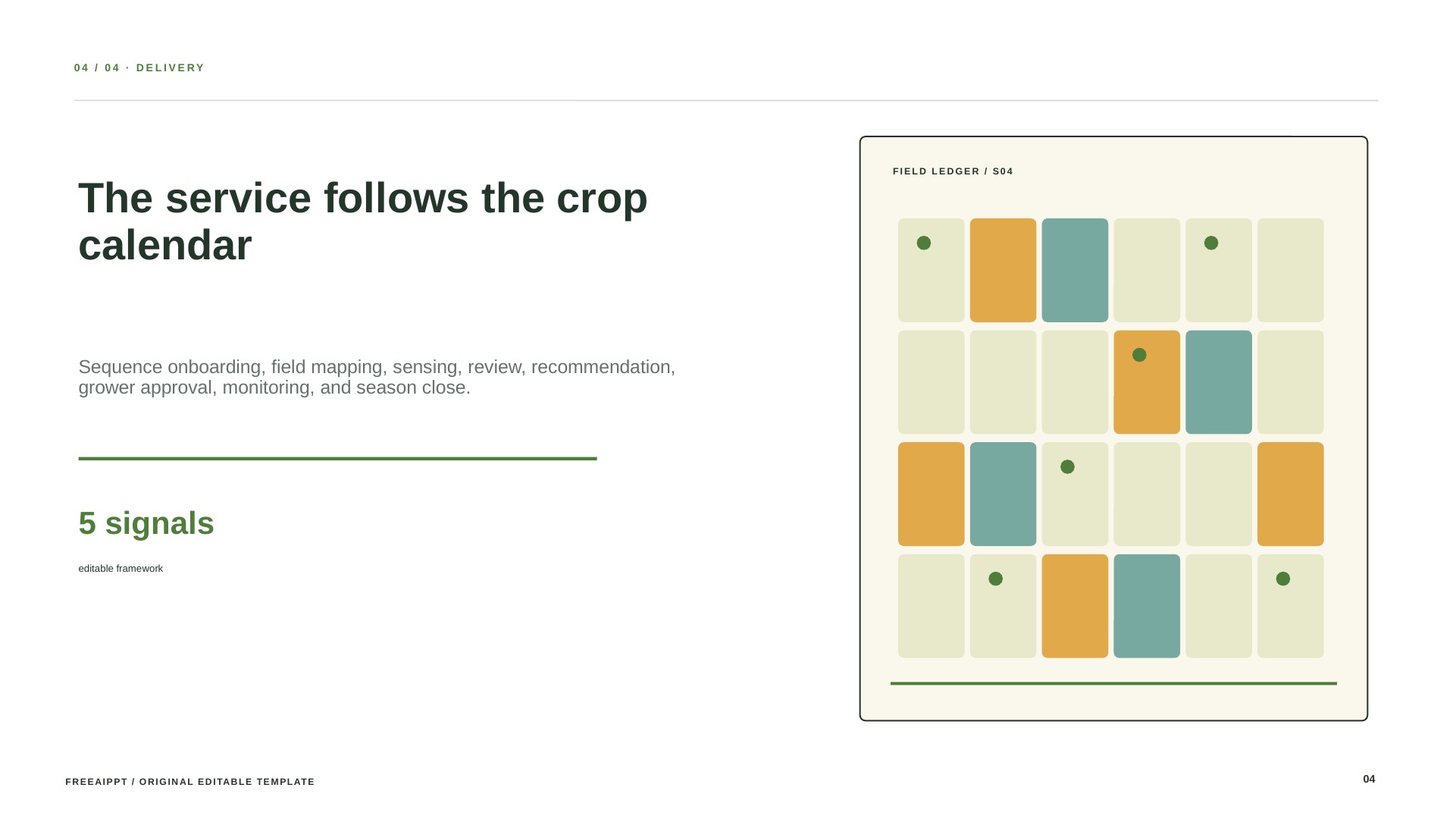 Precision Agriculture Business Plan slide 5