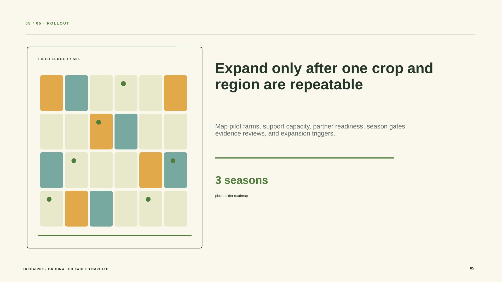 Precision Agriculture Business Plan slide 6