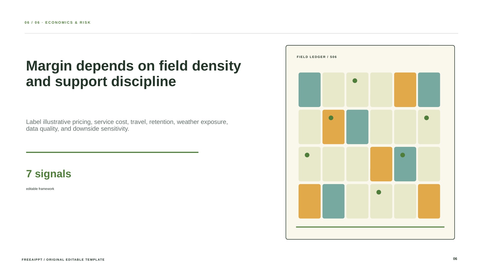 Precision Agriculture Business Plan slide 7