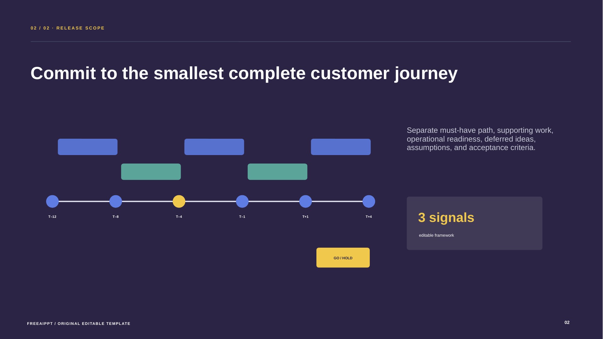 Product Launch Timeline Roadmap slide 3