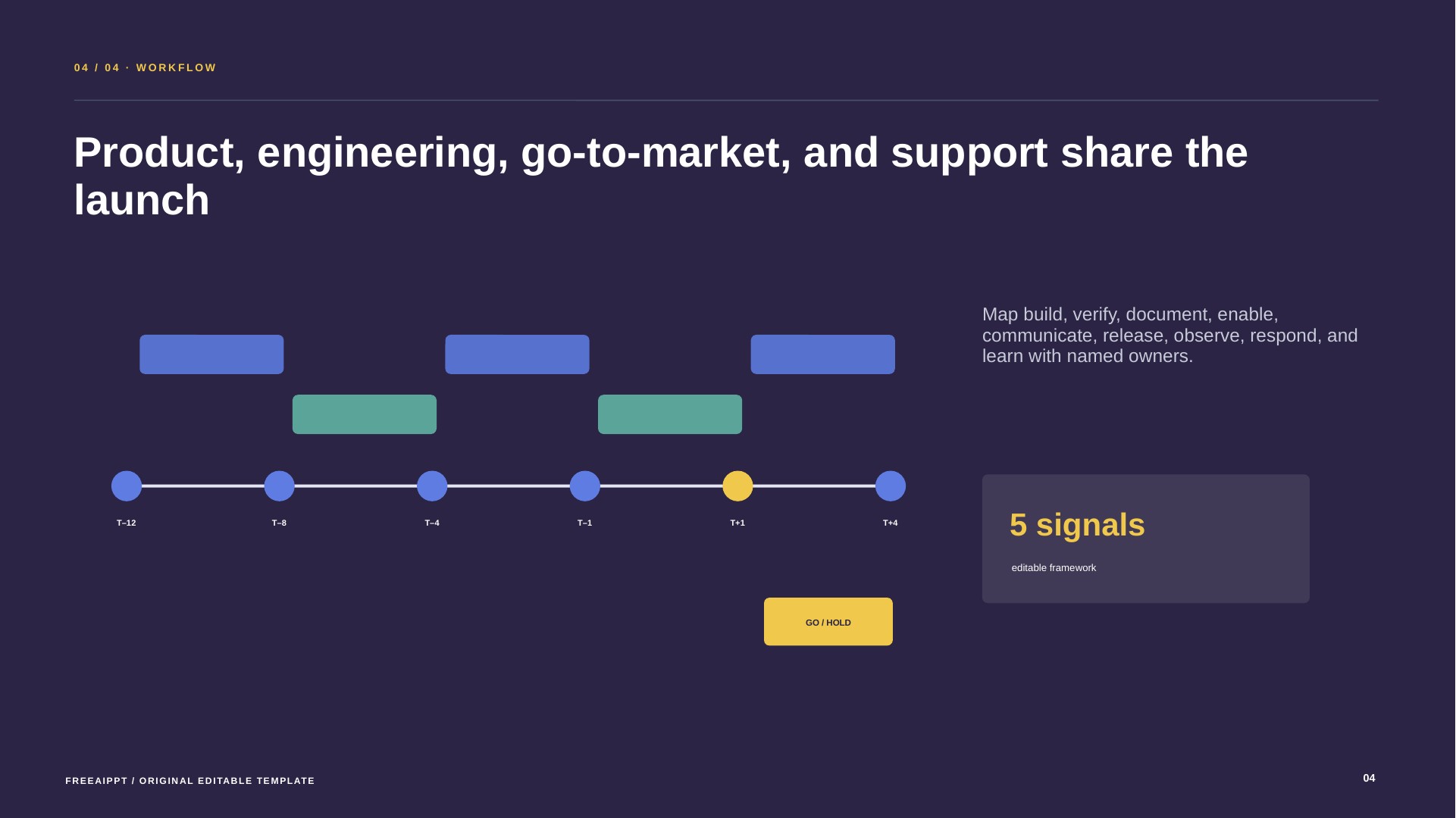 Product Launch Timeline Roadmap slide 5