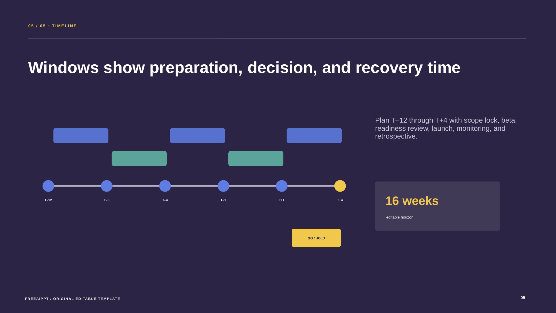 Product Launch Timeline Roadmap slide 6