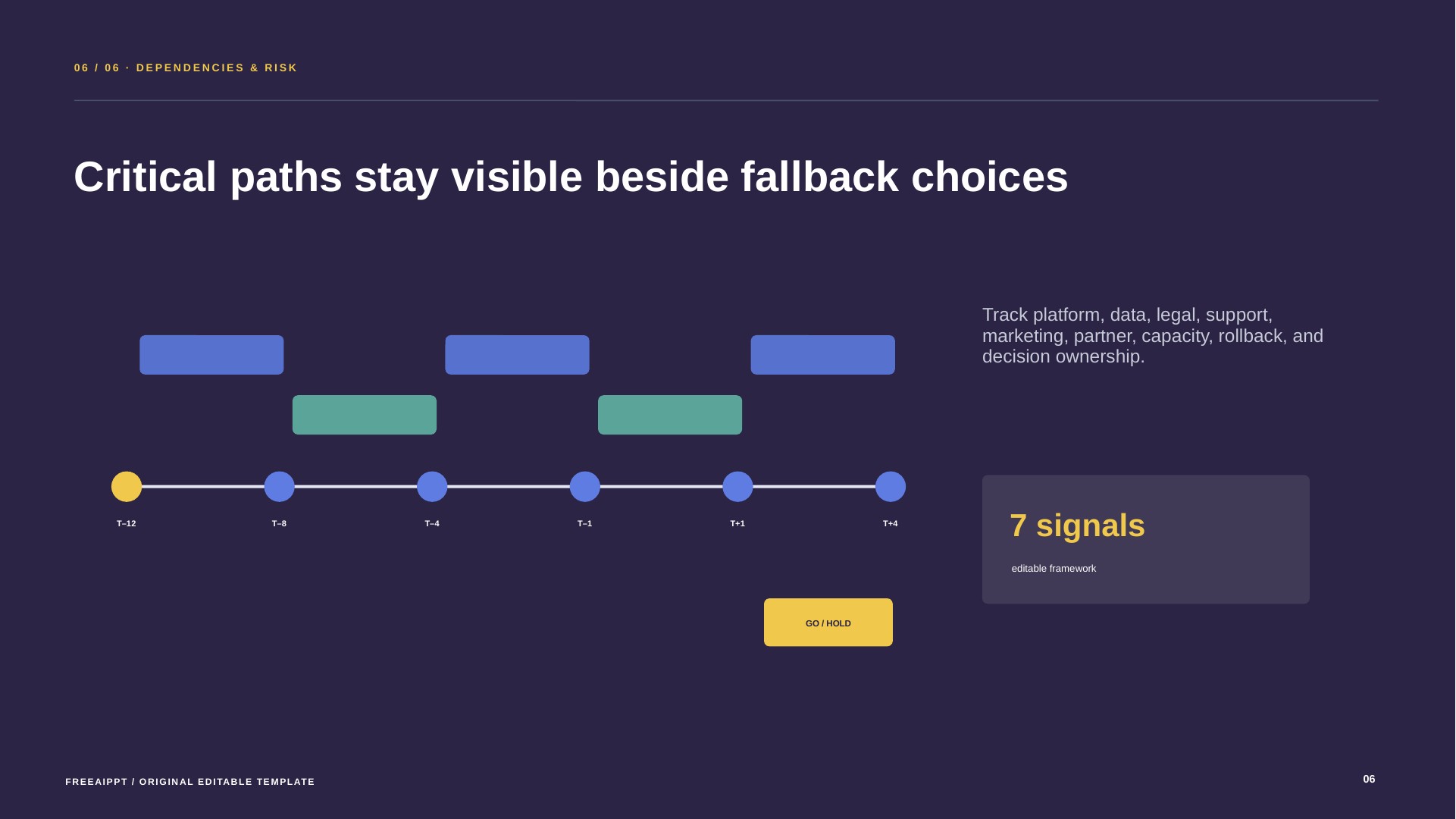 Product Launch Timeline Roadmap slide 7