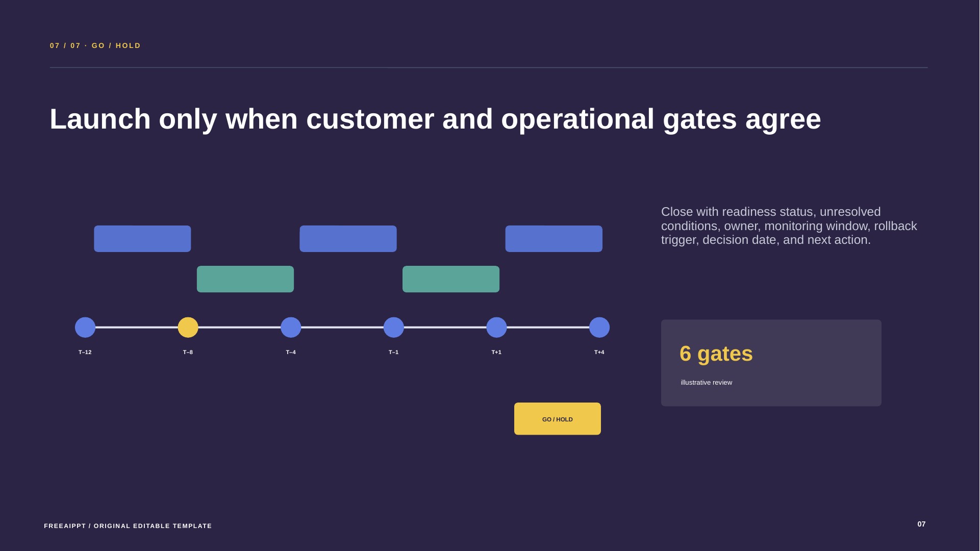 Product Launch Timeline Roadmap slide 8