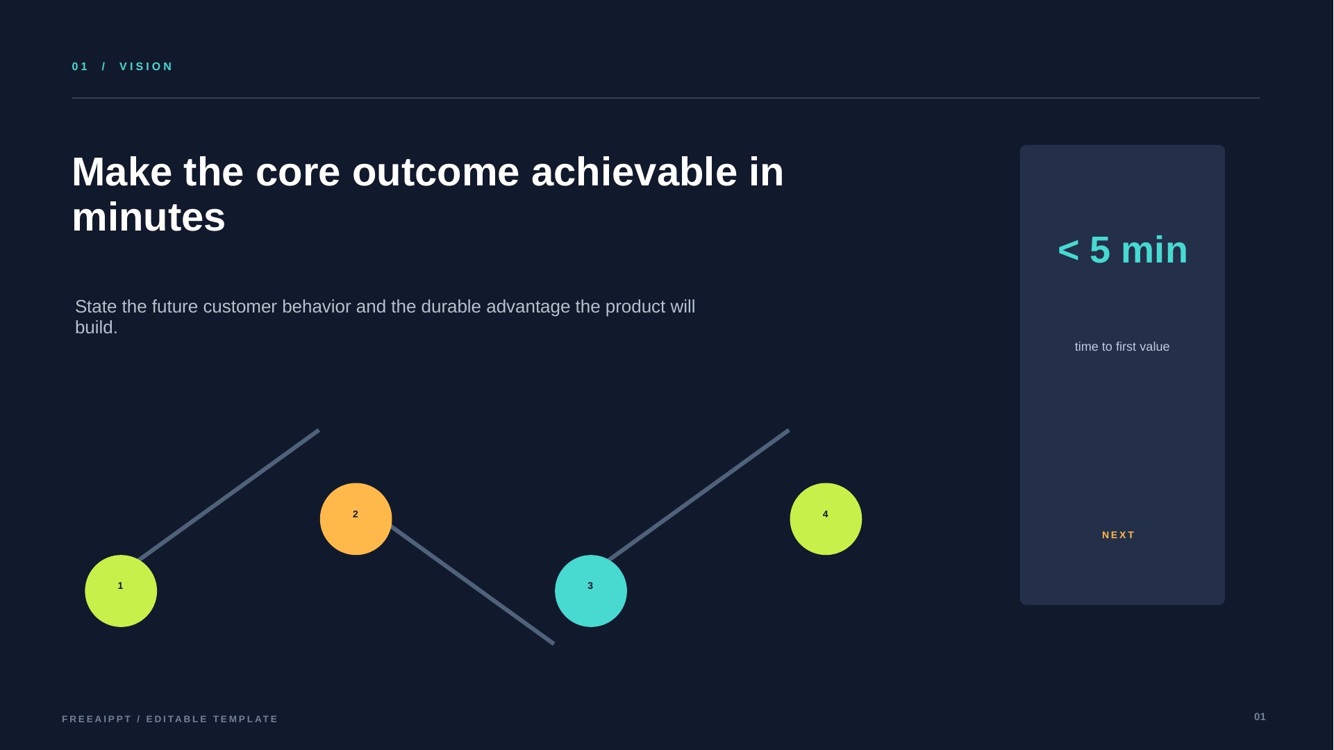 Product Roadmap slide 2