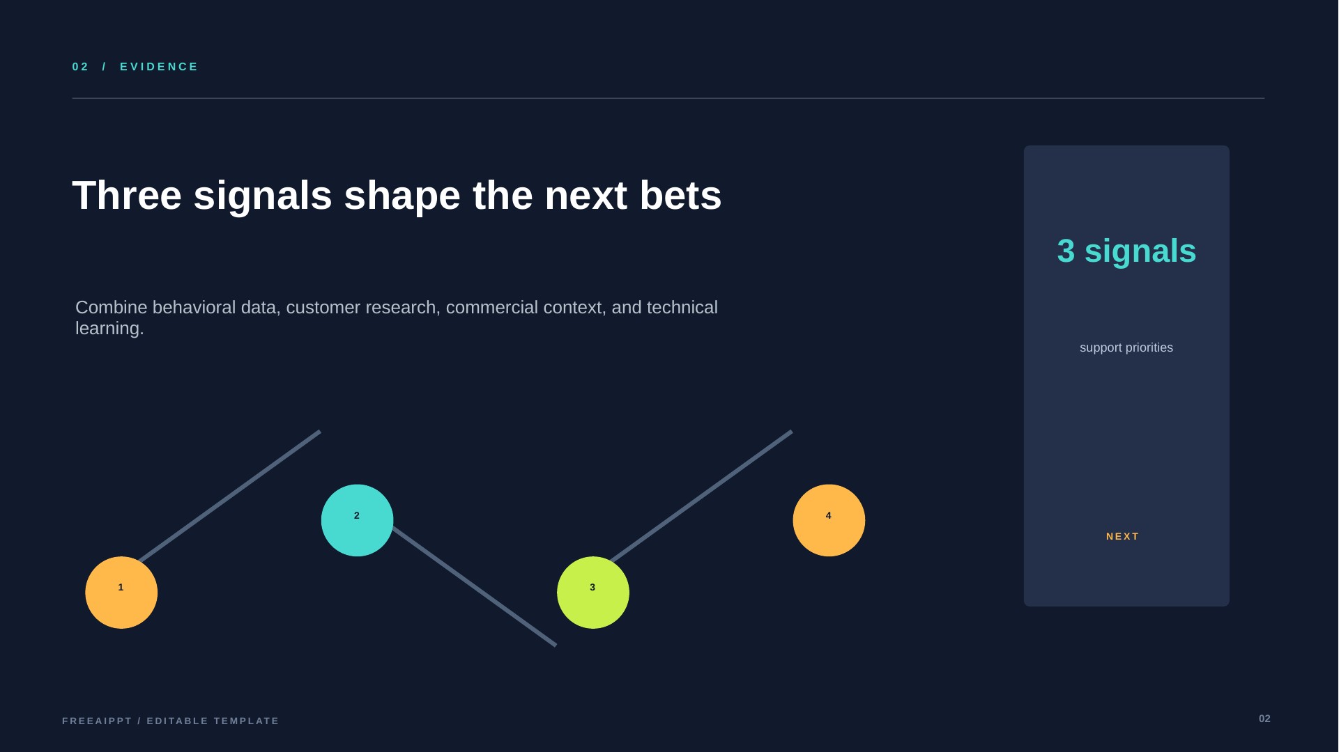 Product Roadmap slide 3