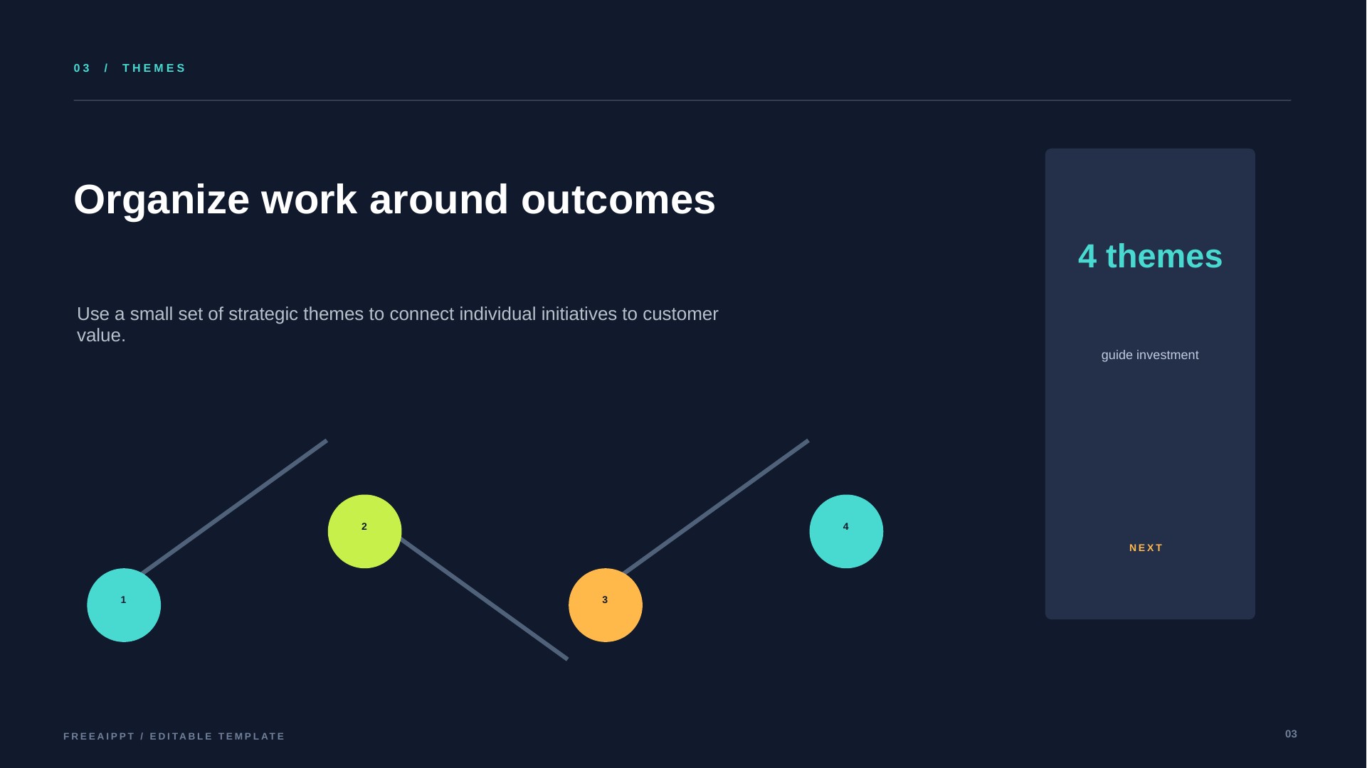 Product Roadmap slide 4