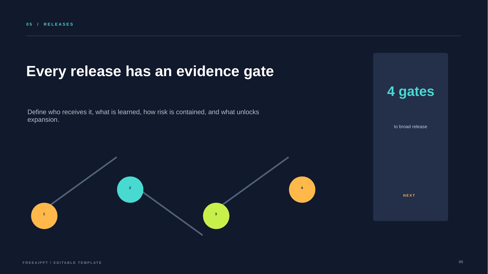 Product Roadmap slide 6
