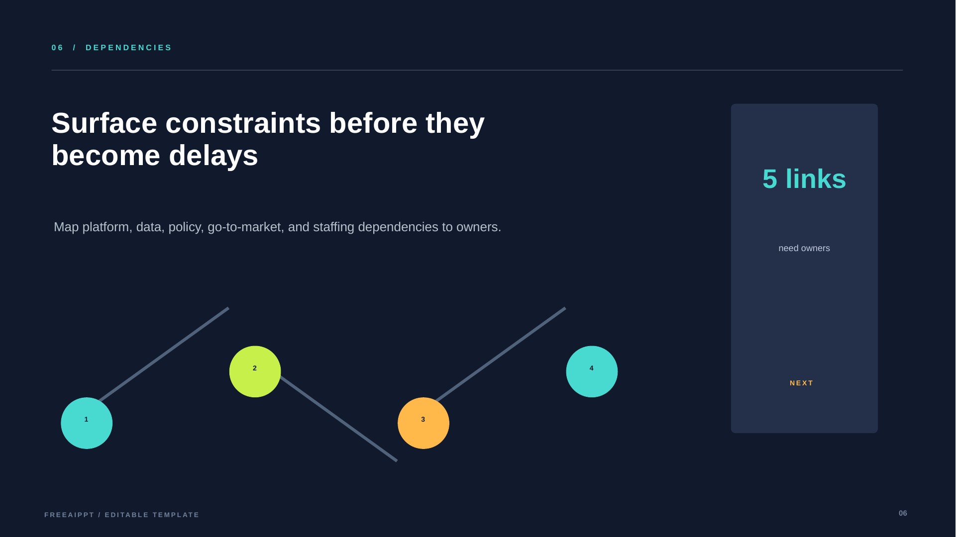 Product Roadmap slide 7