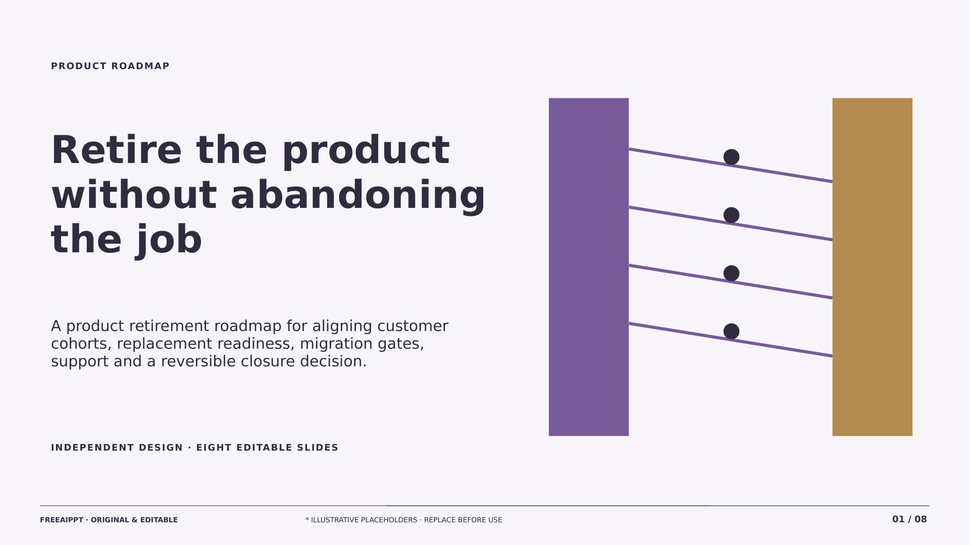 Product Sunset Migration Roadmap slide 1