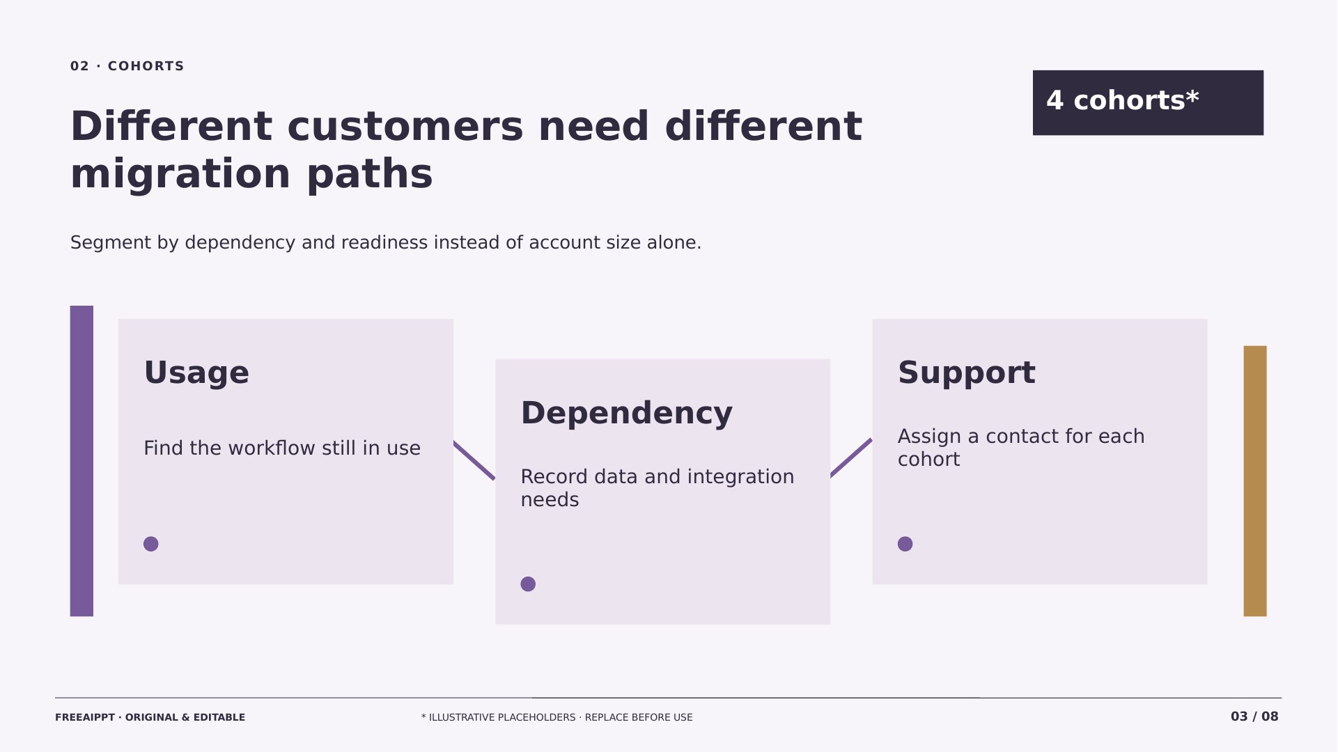 Product Sunset Migration Roadmap slide 3
