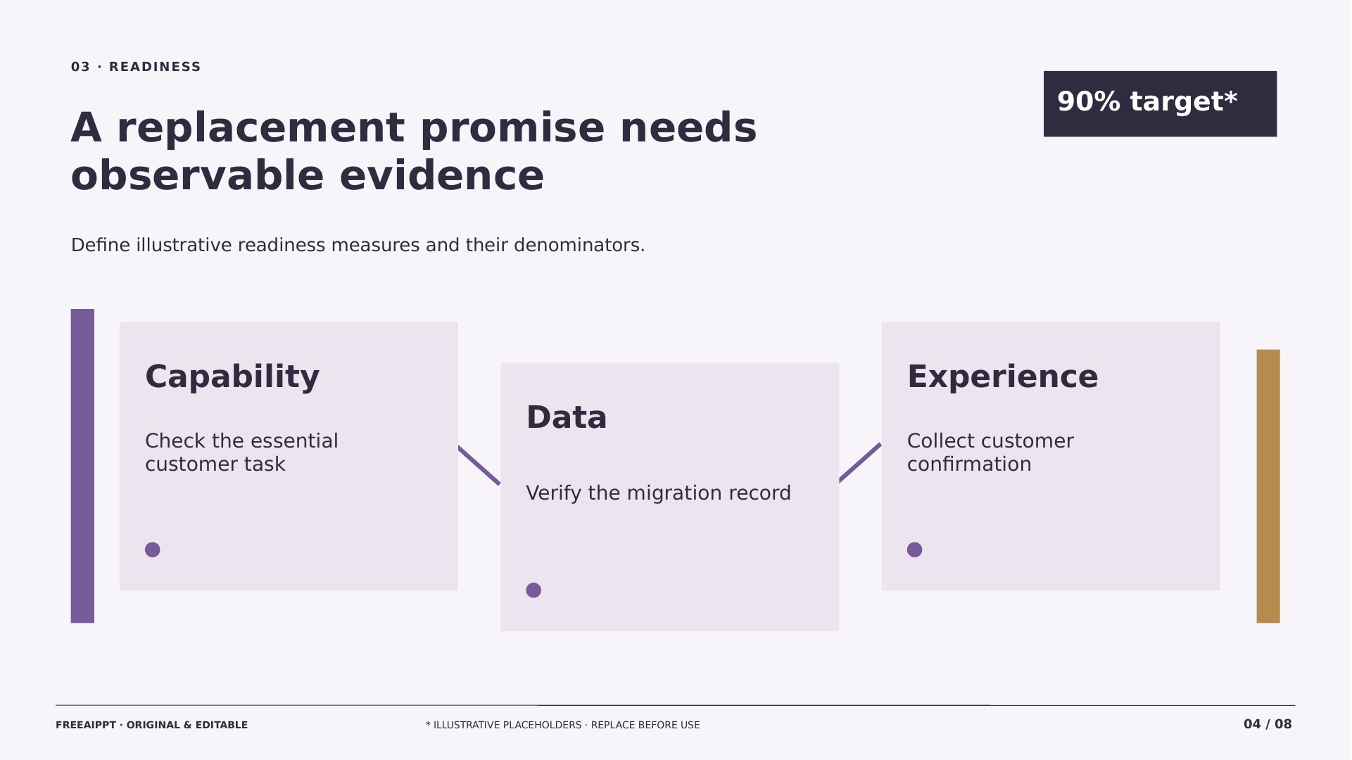 Product Sunset Migration Roadmap slide 4