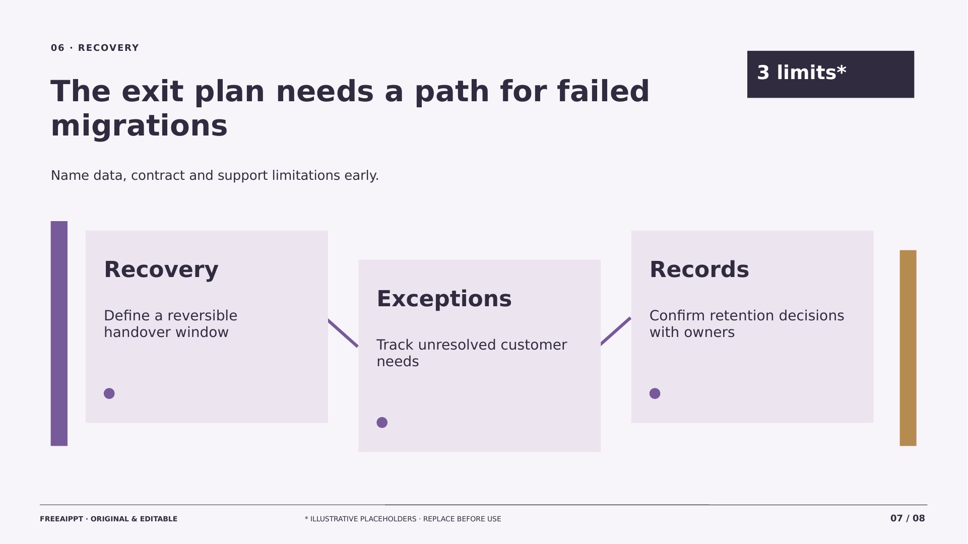 Product Sunset Migration Roadmap slide 7