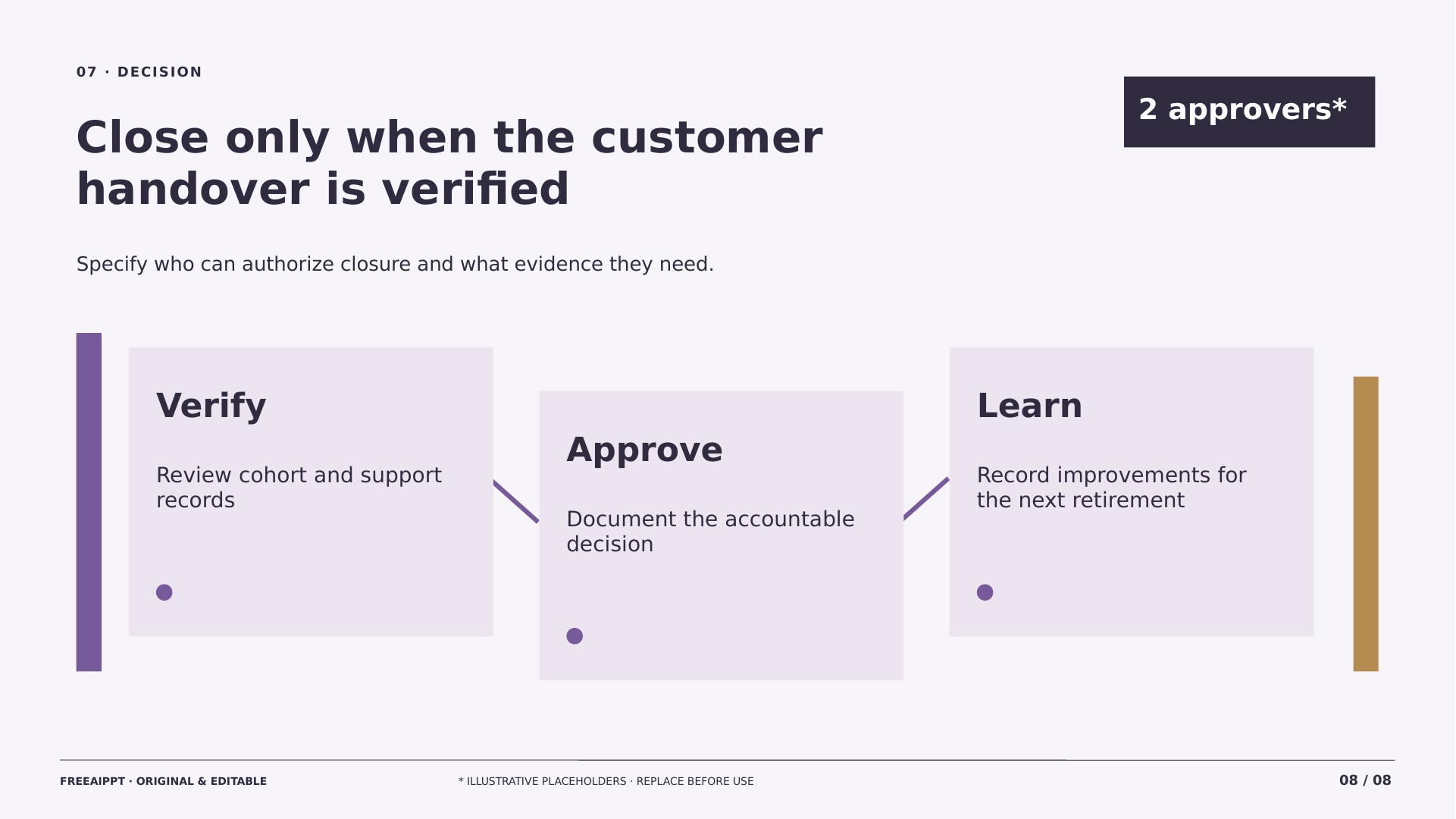 Product Sunset Migration Roadmap slide 8