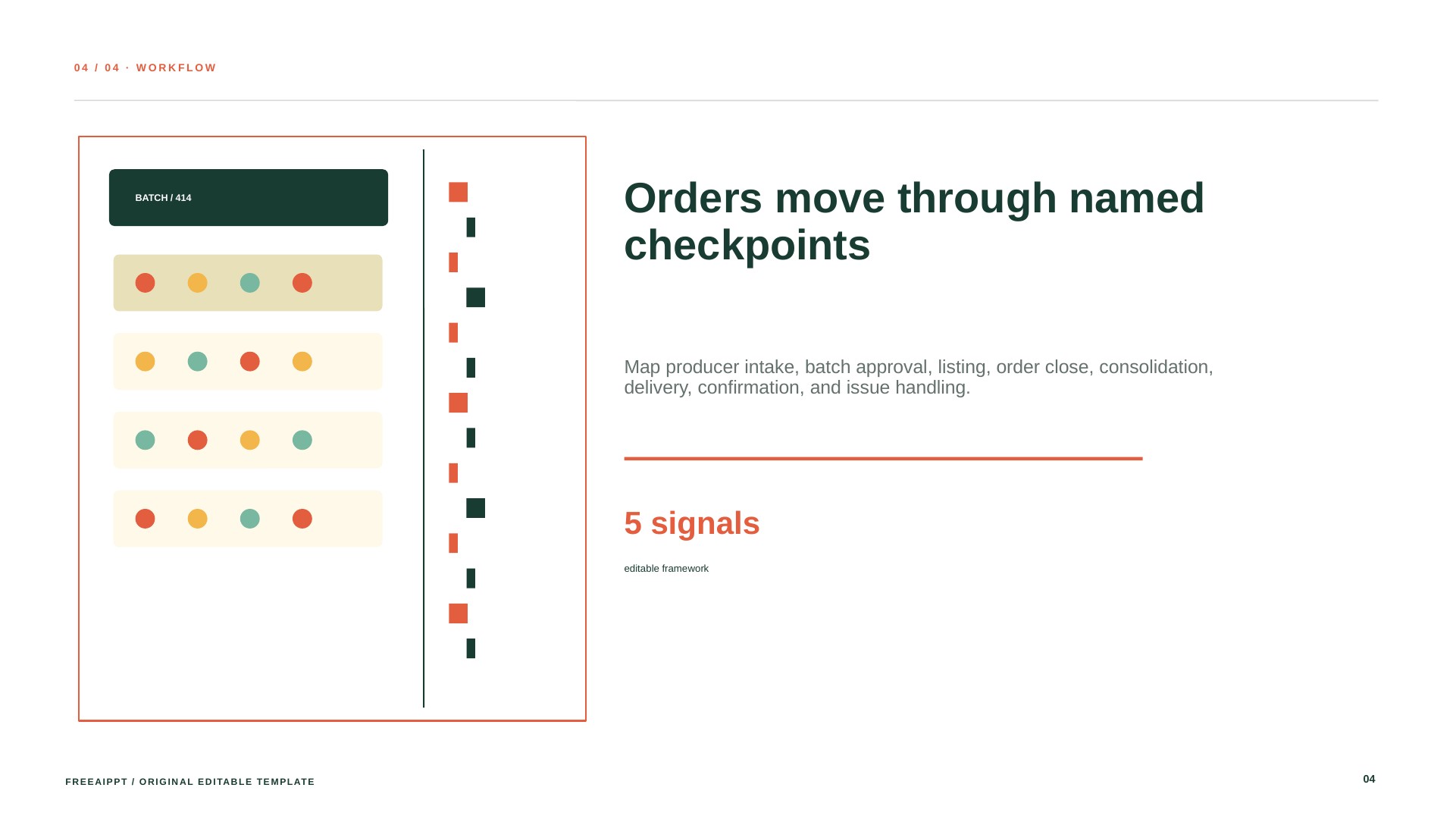 Regenerative Food Marketplace Pitch Deck slide 5