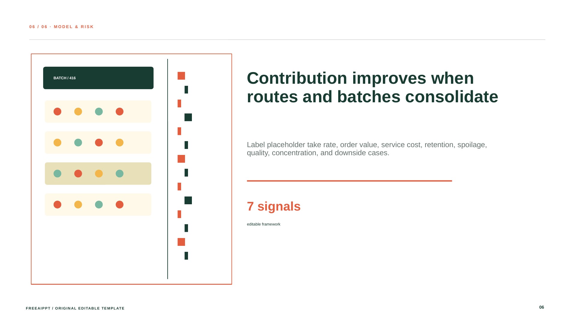 Regenerative Food Marketplace Pitch Deck slide 7