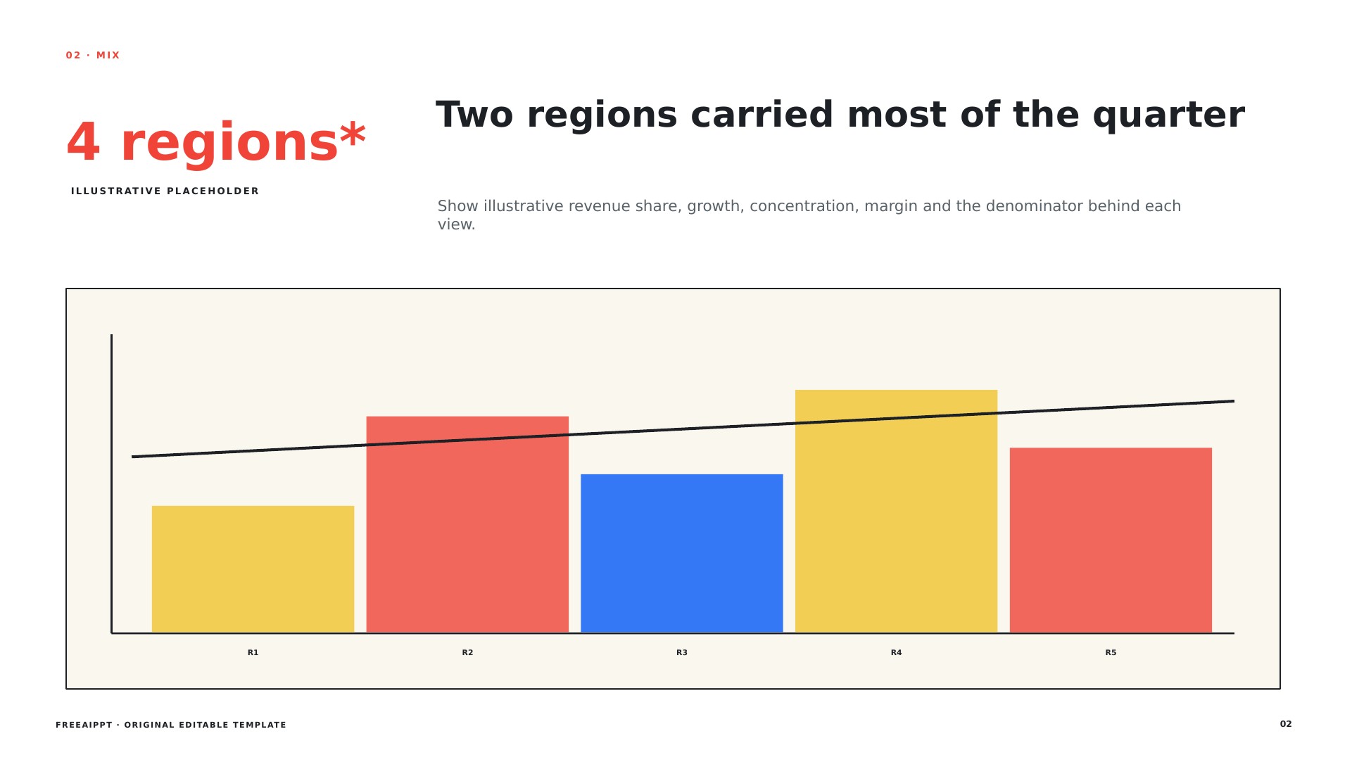 Regional Revenue Mix Report slide 3