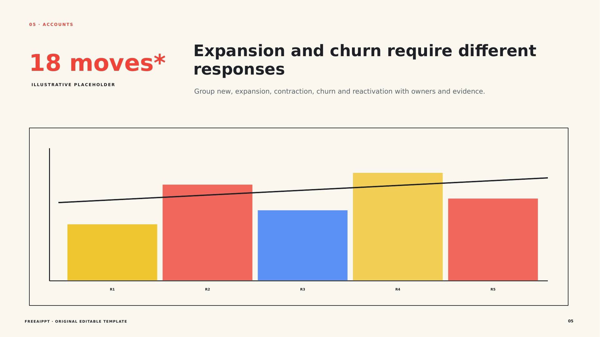 Regional Revenue Mix Report slide 6