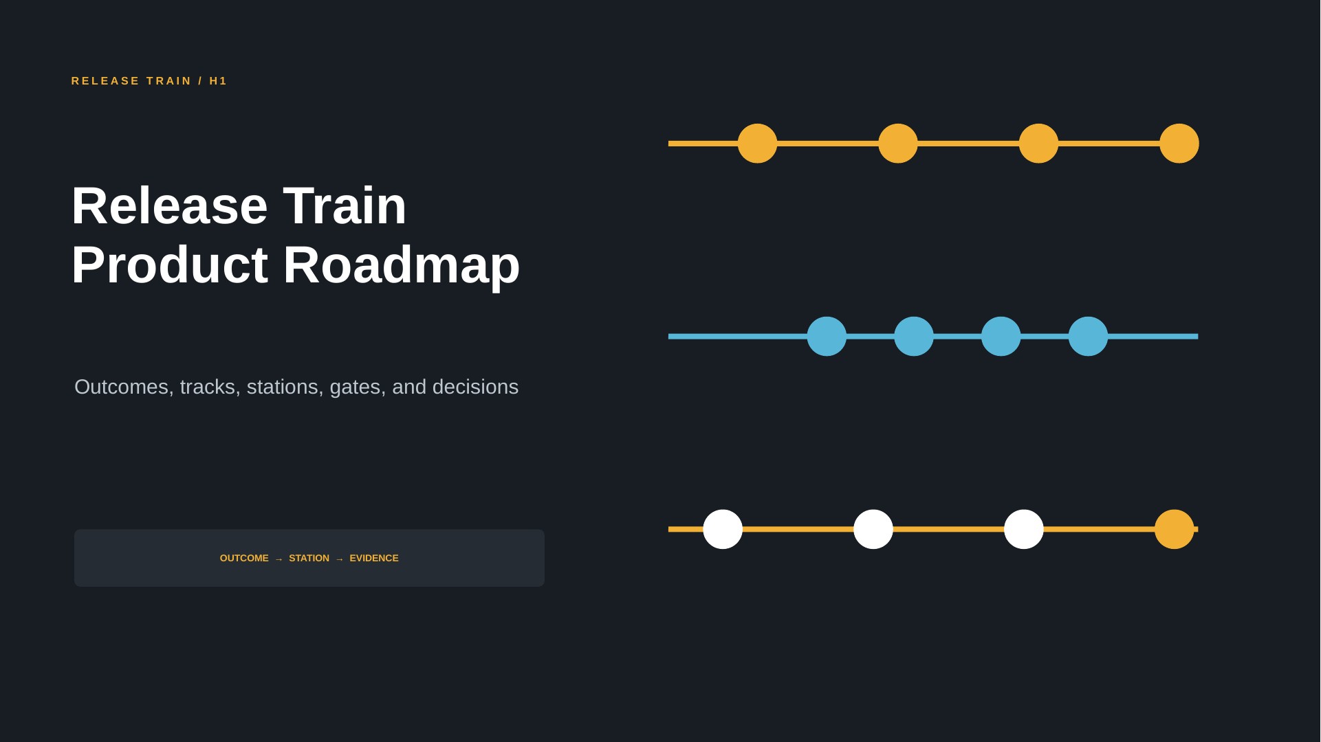 Release Train Product Roadmap slide 1