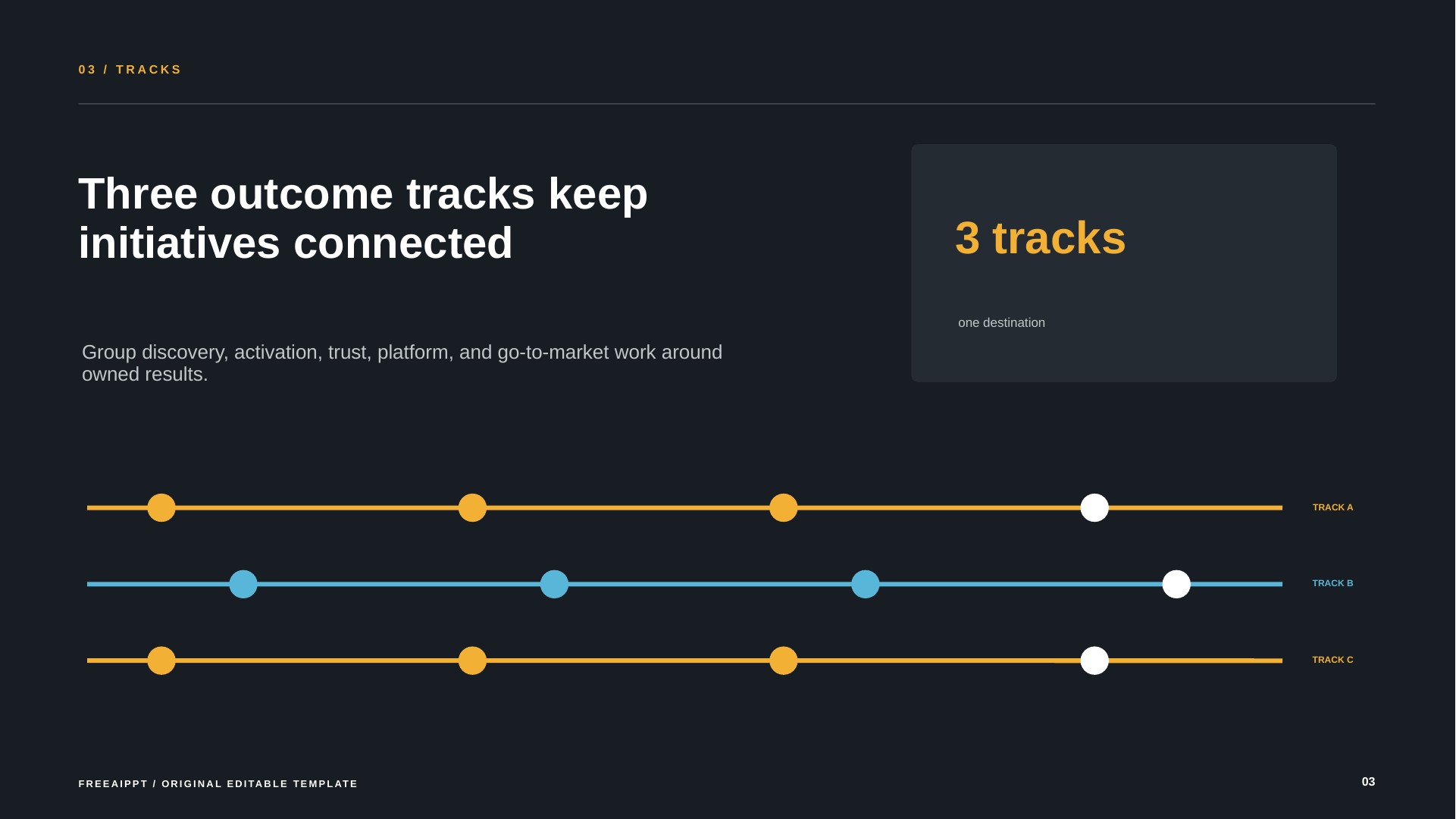 Release Train Product Roadmap slide 4