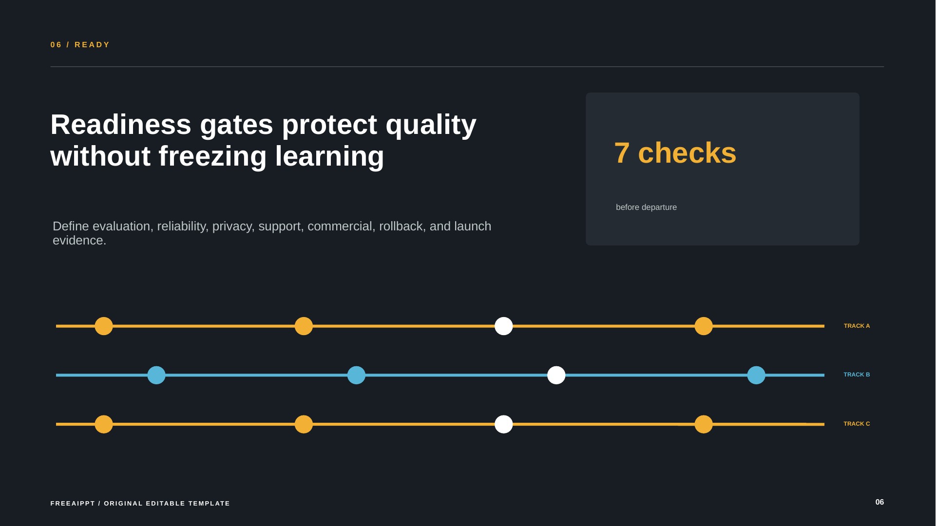 Release Train Product Roadmap slide 7