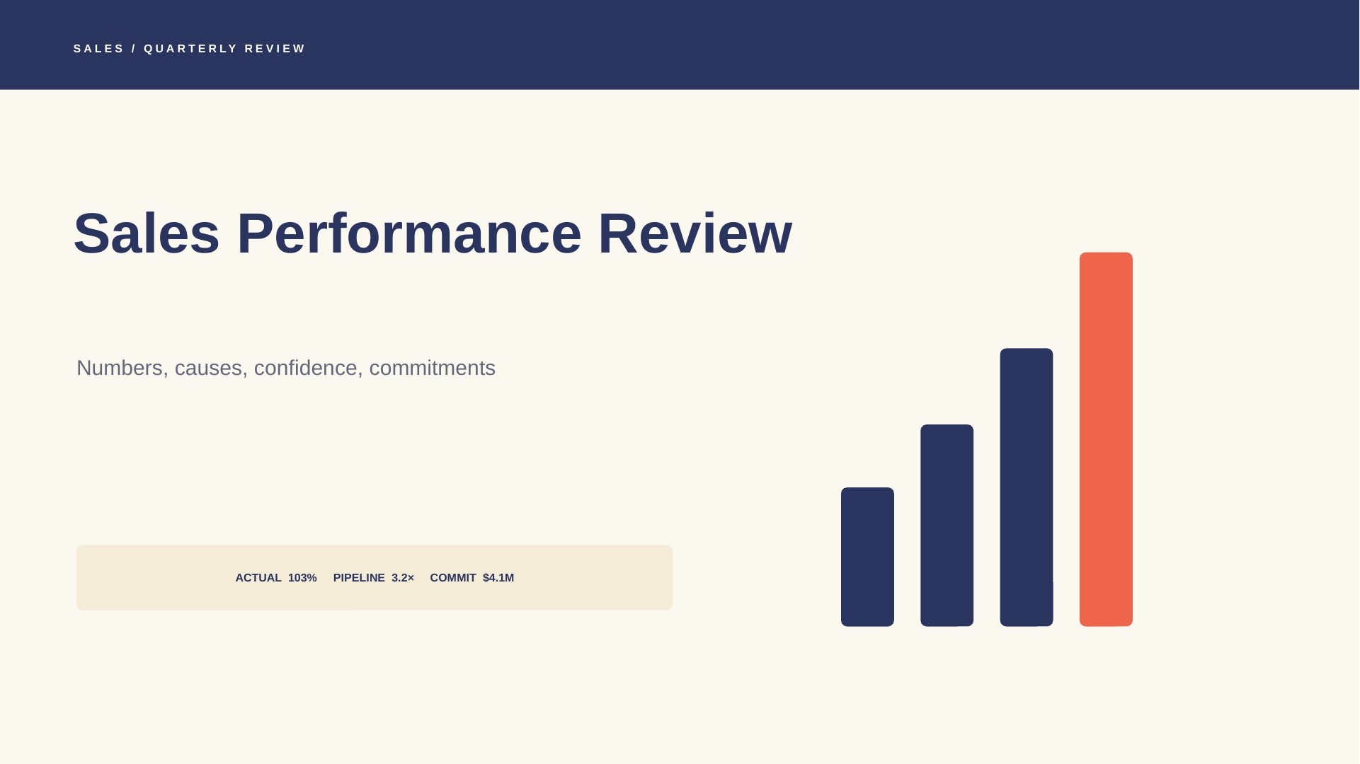 Sales Performance Review slide 1