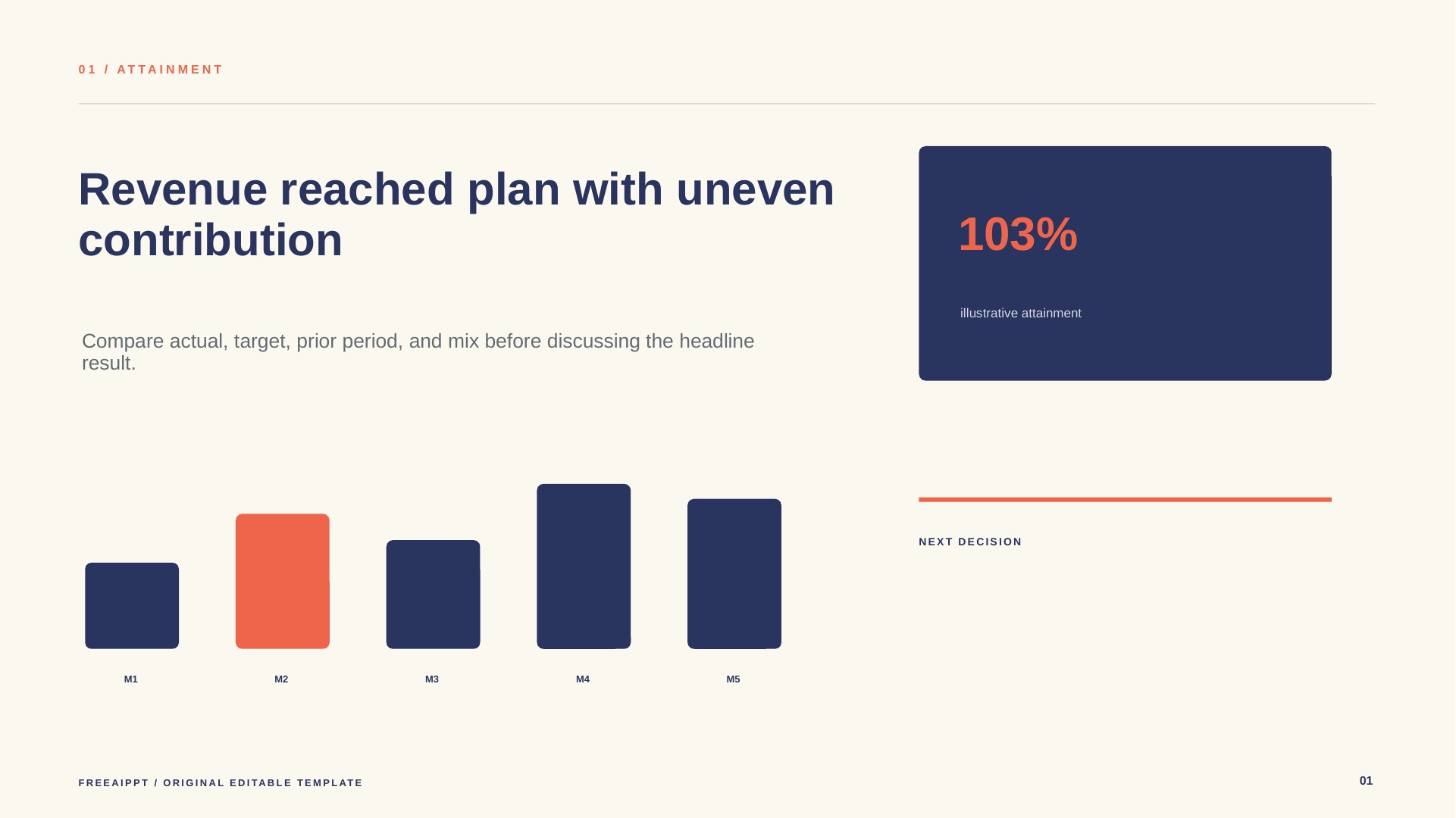 Sales Performance Review slide 2