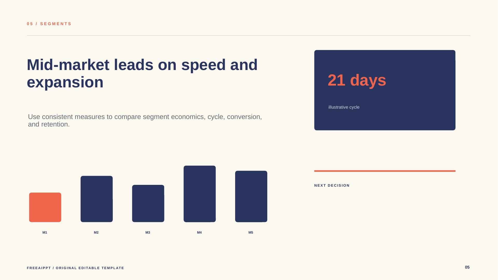 Sales Performance Review slide 6
