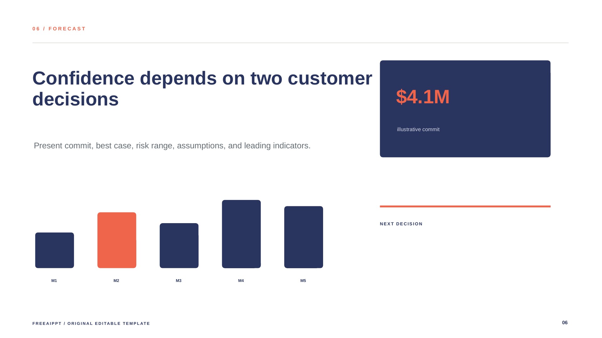 Sales Performance Review slide 7